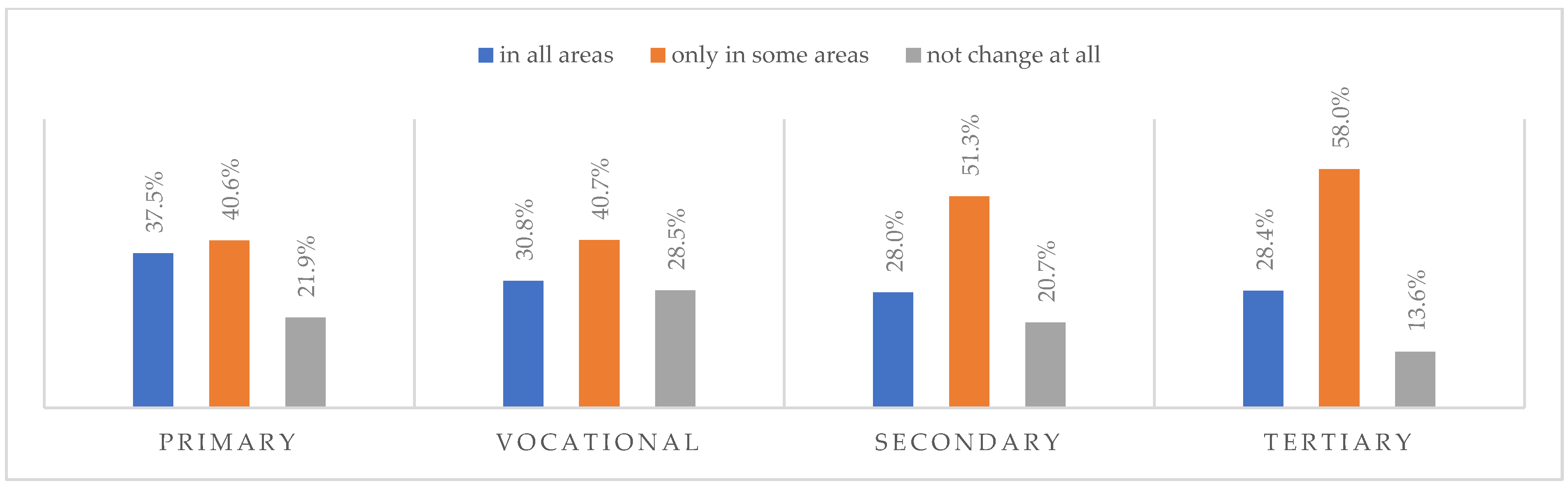 Ijerph 20 01092 g003