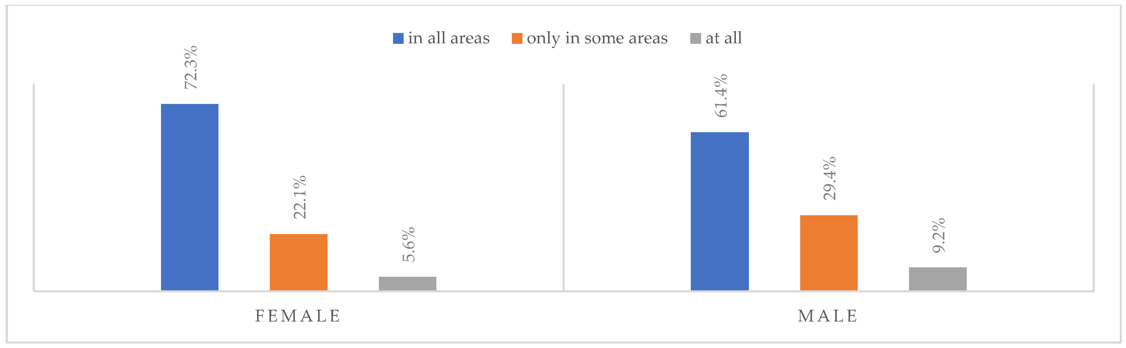 Ijerph 20 01092 g006