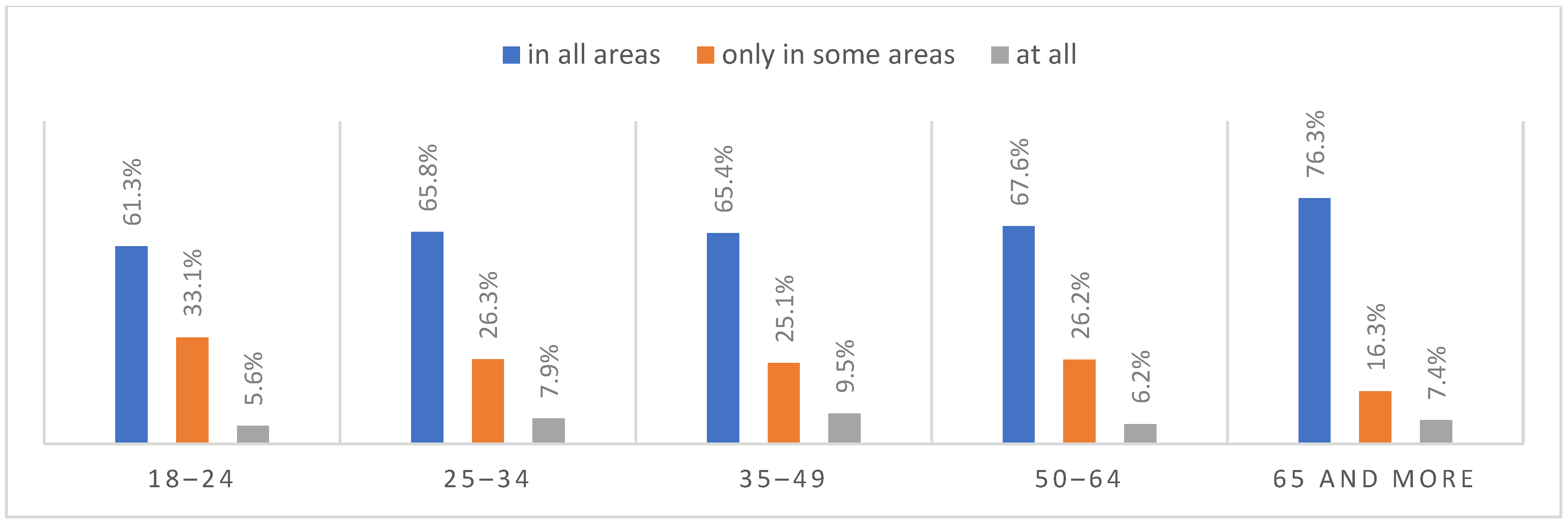 Ijerph 20 01092 g007