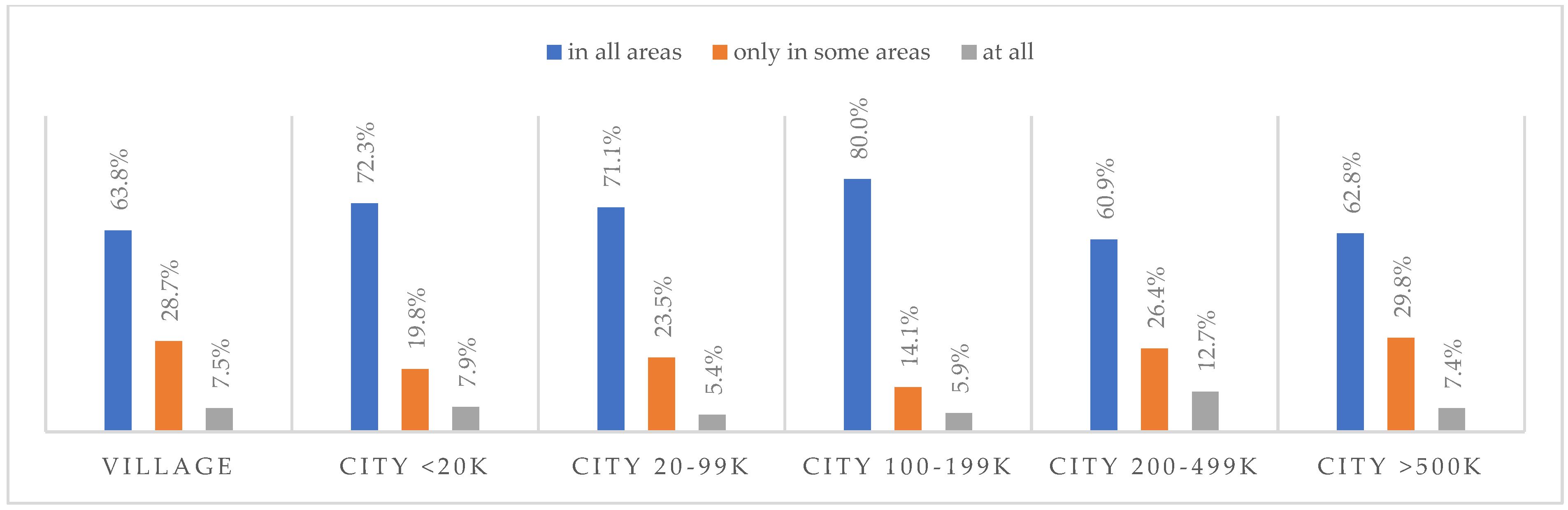 Ijerph 20 01092 g009