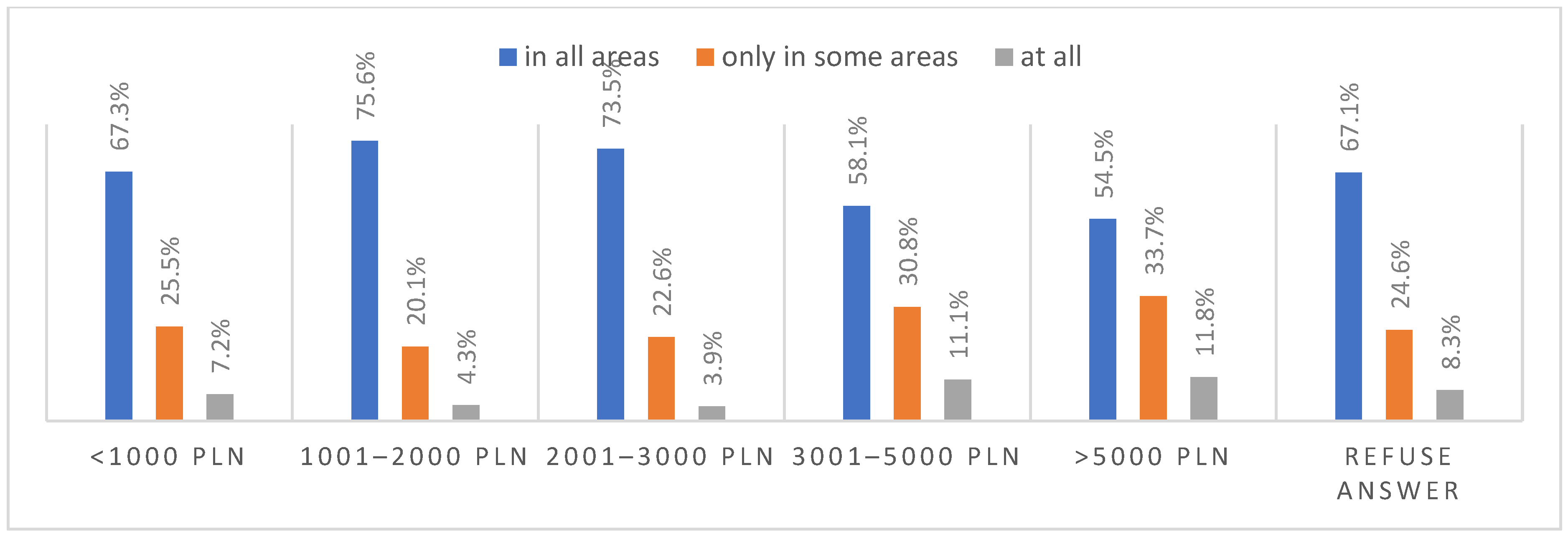Ijerph 20 01092 g010