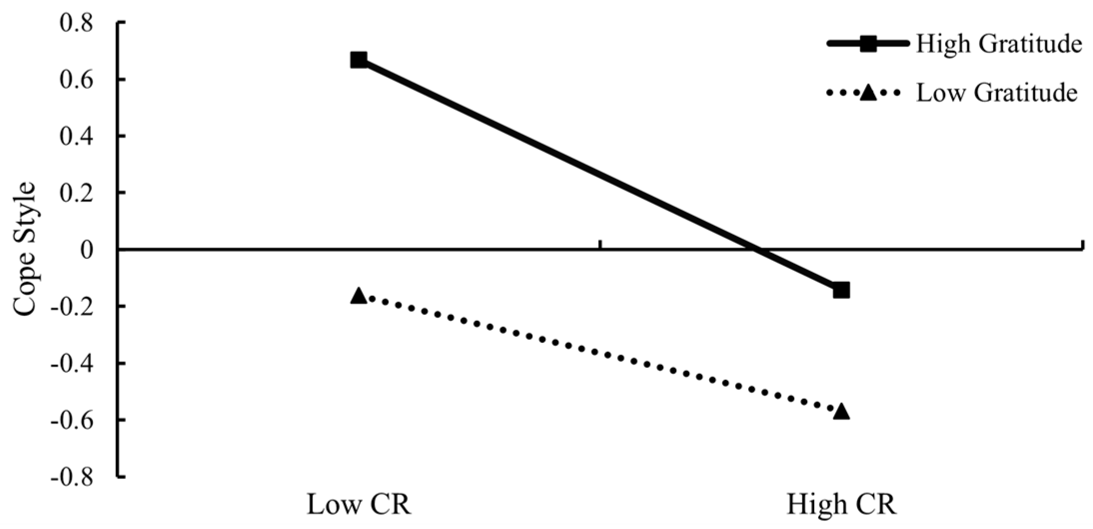 Ijerph 20 01105 g002 Ijerph 20 01105 g002