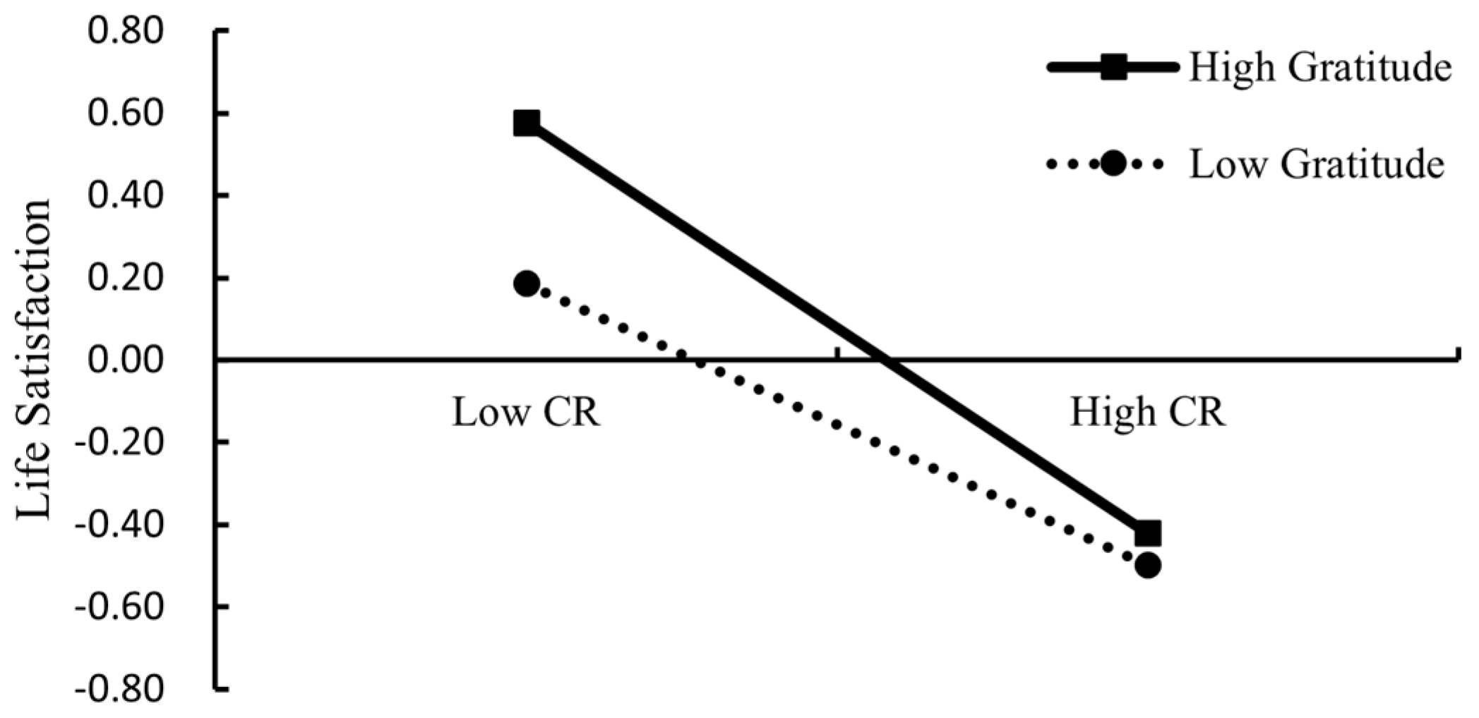 Ijerph 20 01105 g003 Ijerph 20 01105 g003