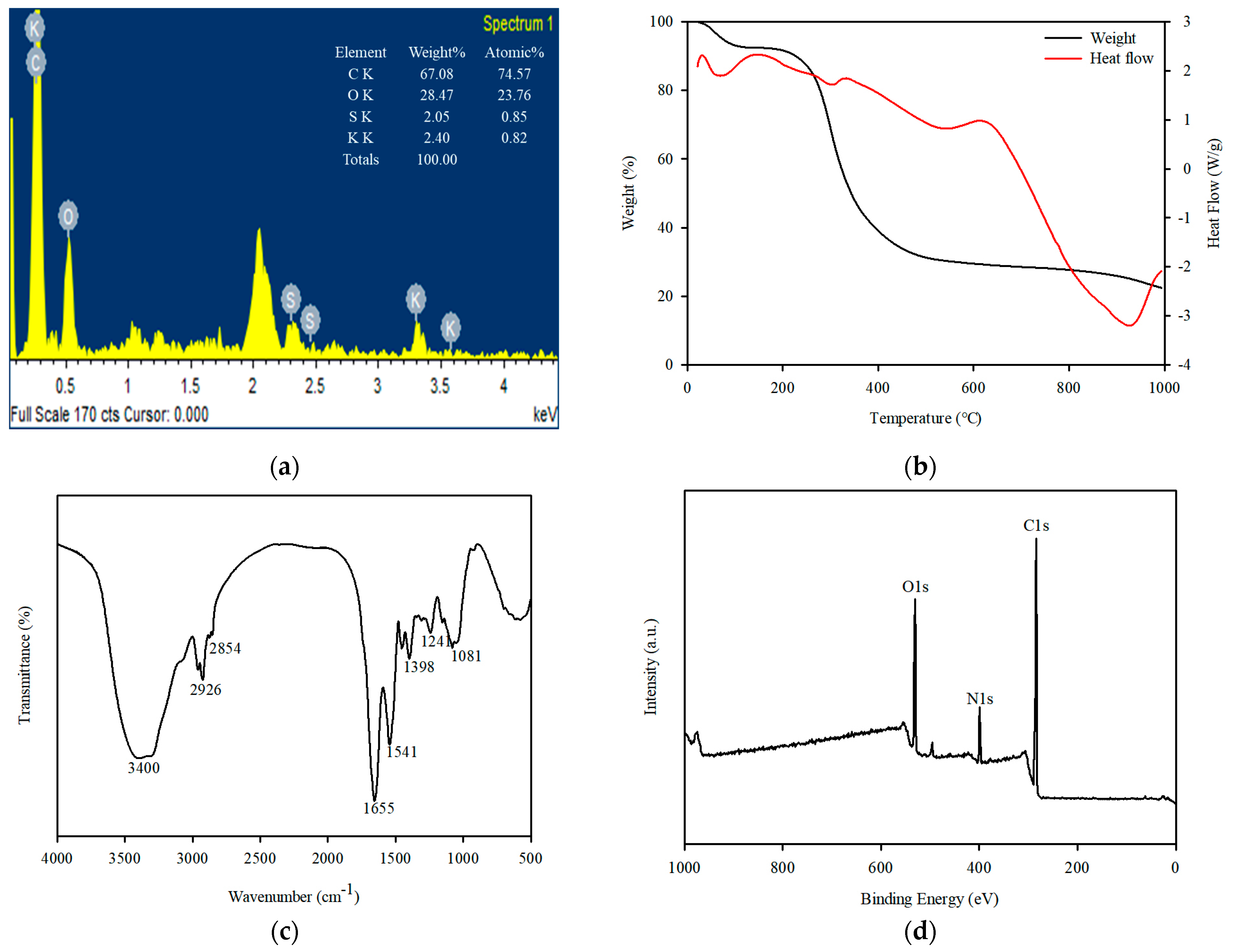 Ijerph 20 01106 g001 Ijerph 20 01106 g001