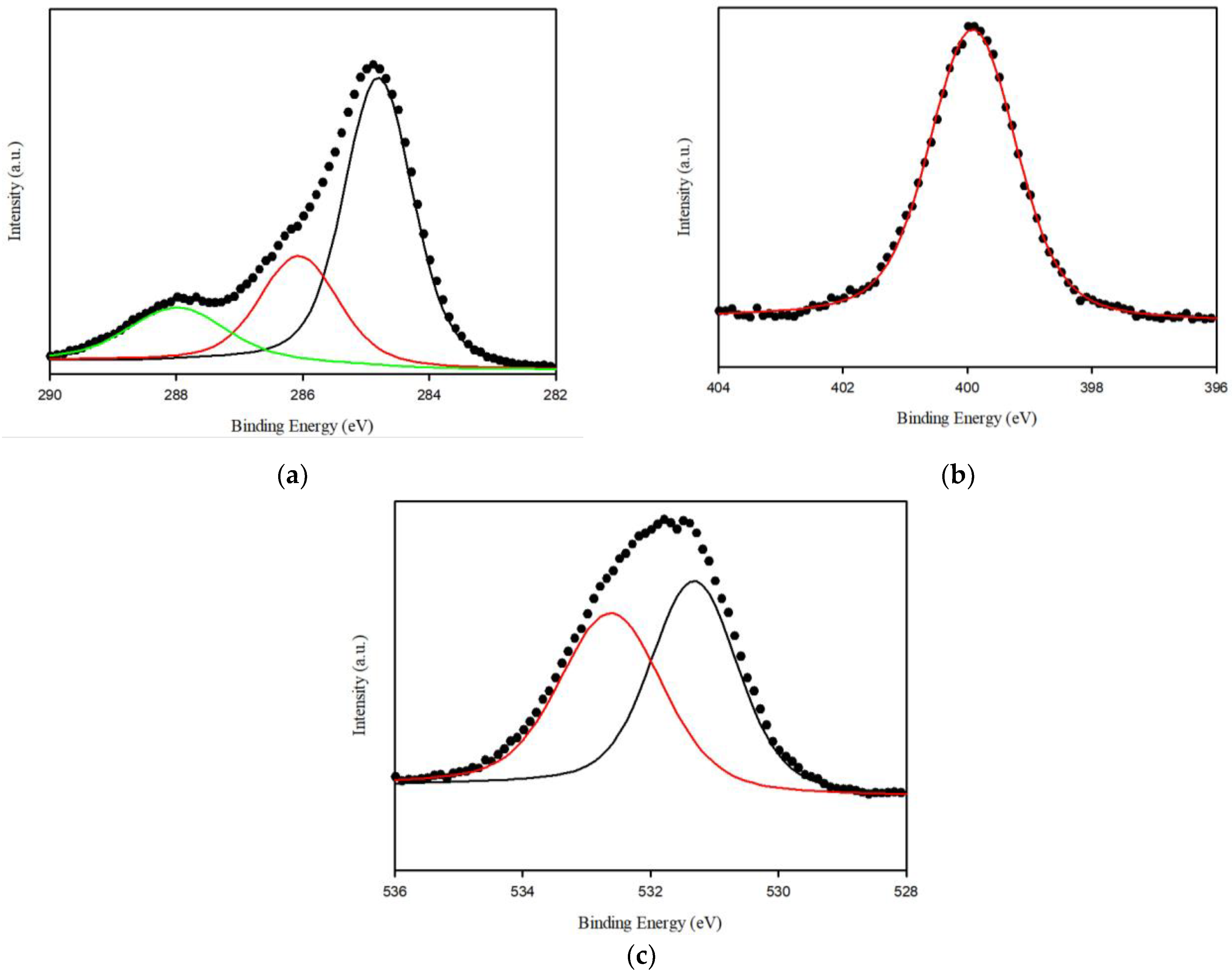 Ijerph 20 01106 g002 Ijerph 20 01106 g002