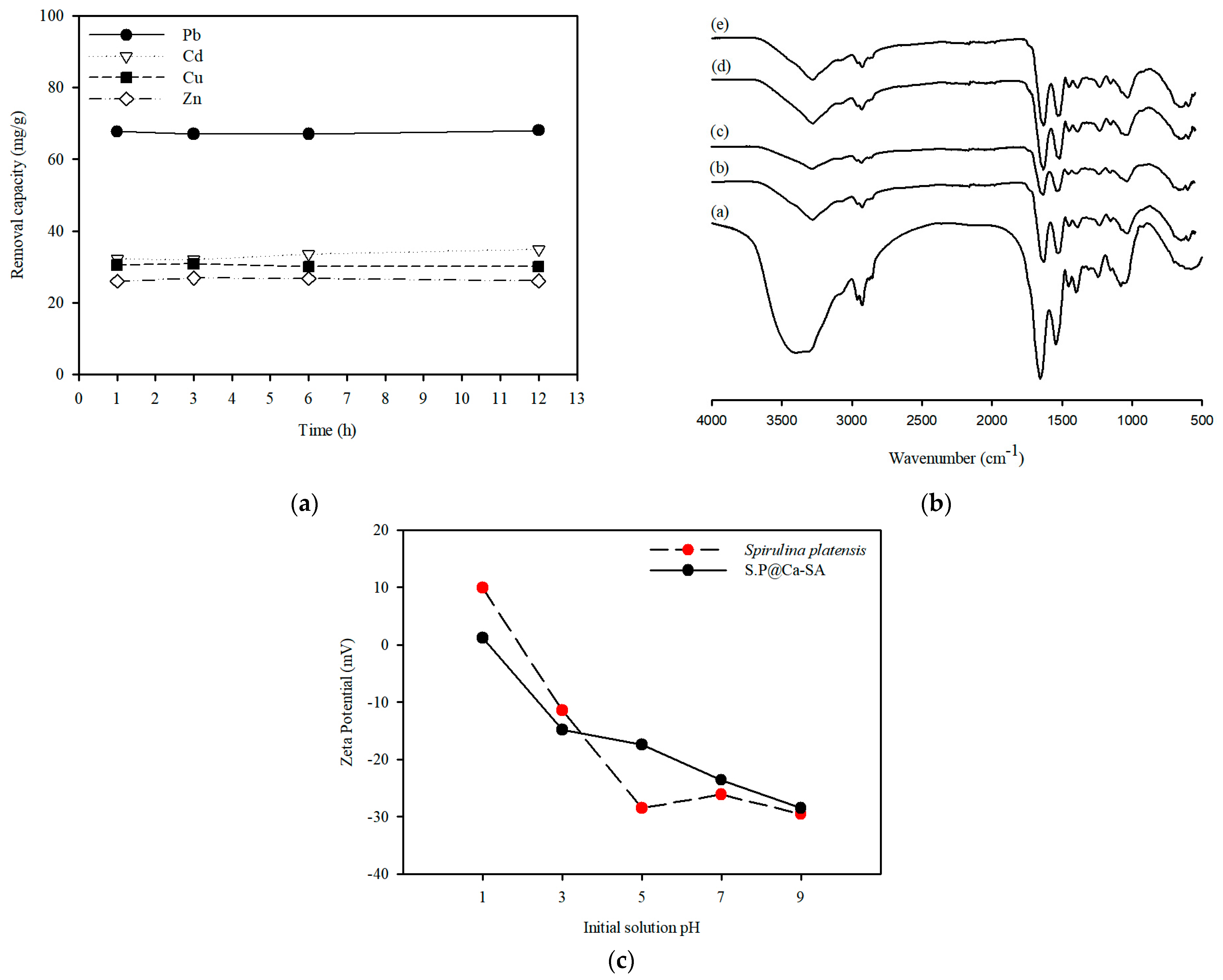 Ijerph 20 01106 g003 Ijerph 20 01106 g003
