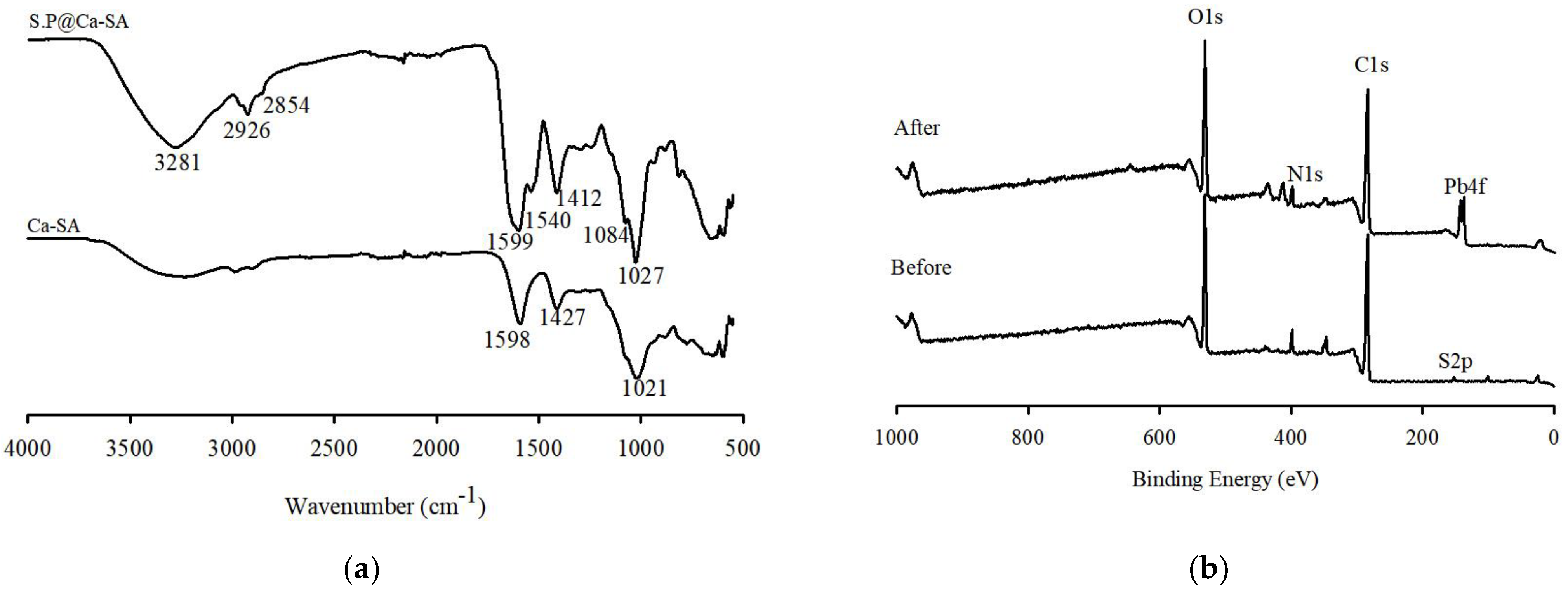 Ijerph 20 01106 g005 Ijerph 20 01106 g005
