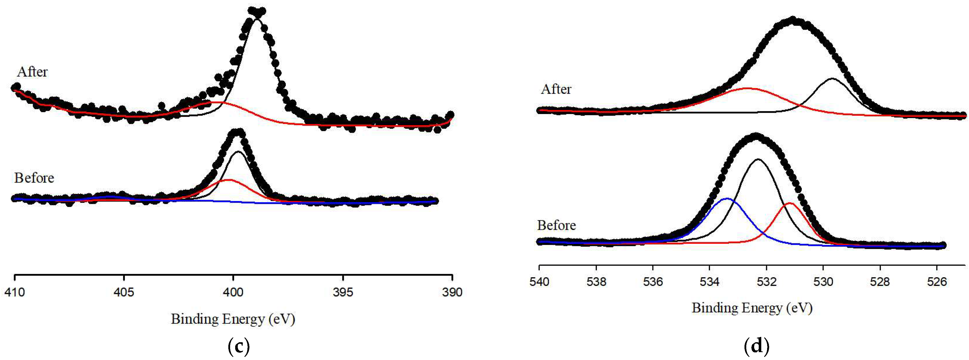 Ijerph 20 01106 g006b Ijerph 20 01106 g006b