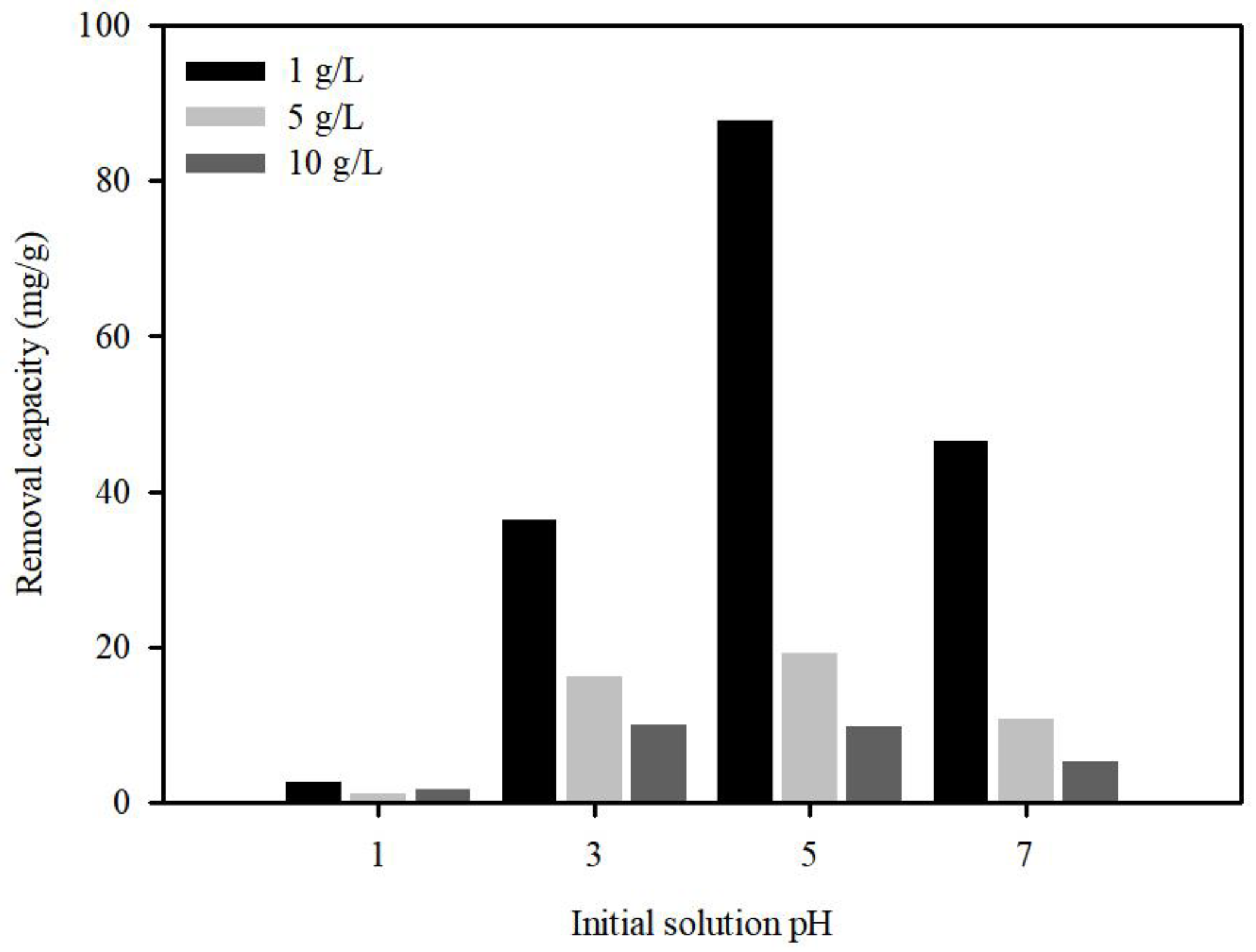 Ijerph 20 01106 g007 Ijerph 20 01106 g007