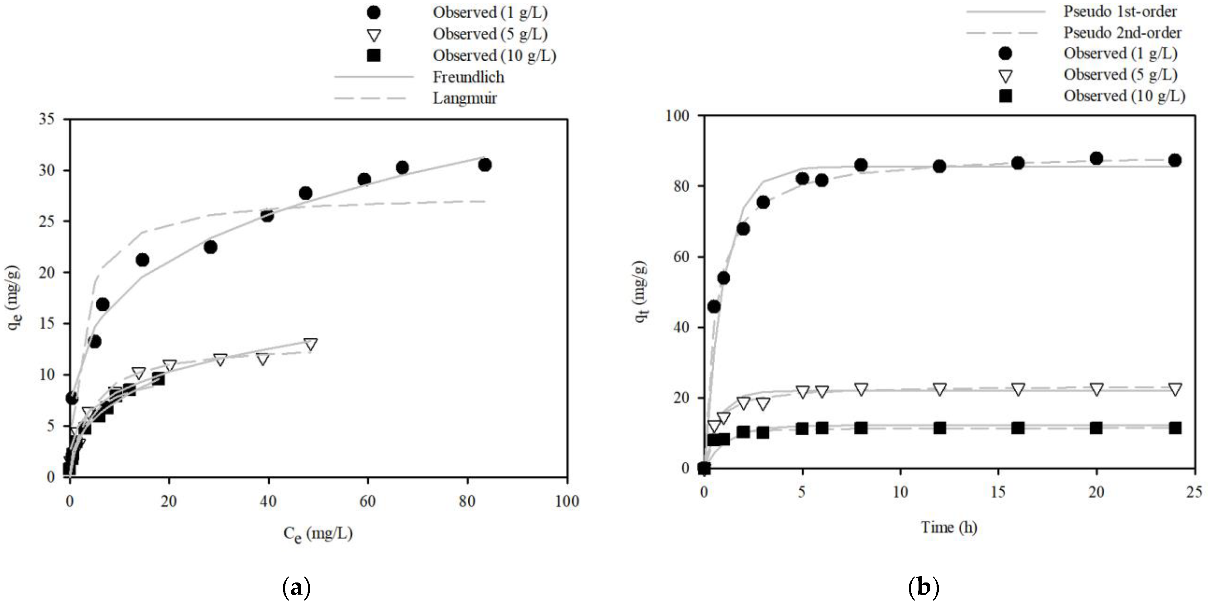 Ijerph 20 01106 g008 Ijerph 20 01106 g008