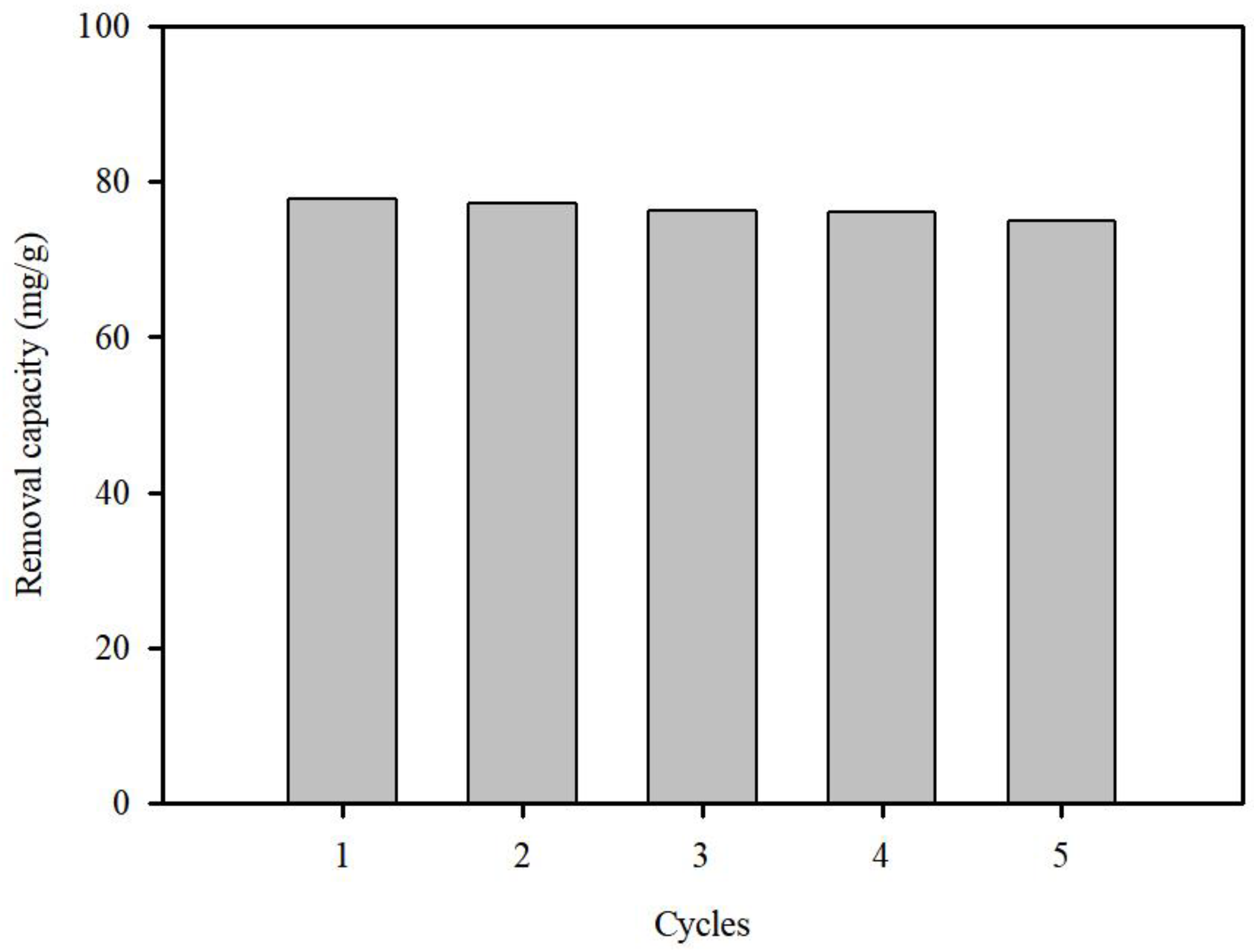 Ijerph 20 01106 g009 Ijerph 20 01106 g009
