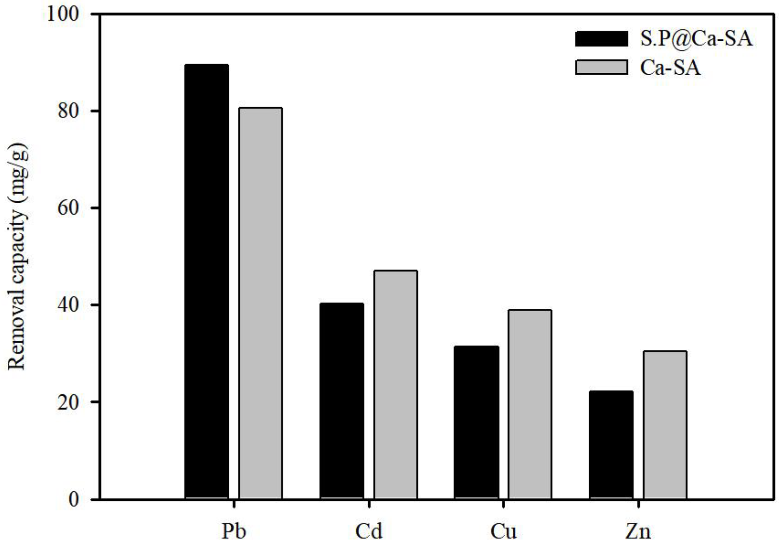 Ijerph 20 01106 g010 Ijerph 20 01106 g010