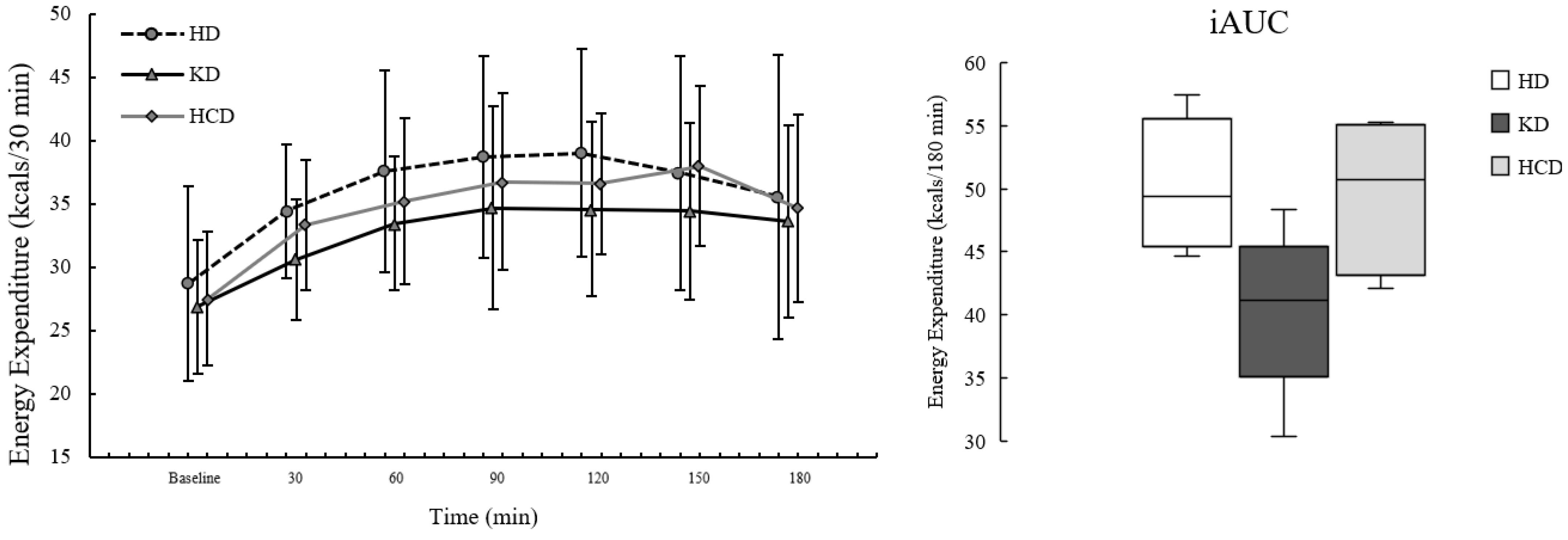 Ijerph 20 01110 g001