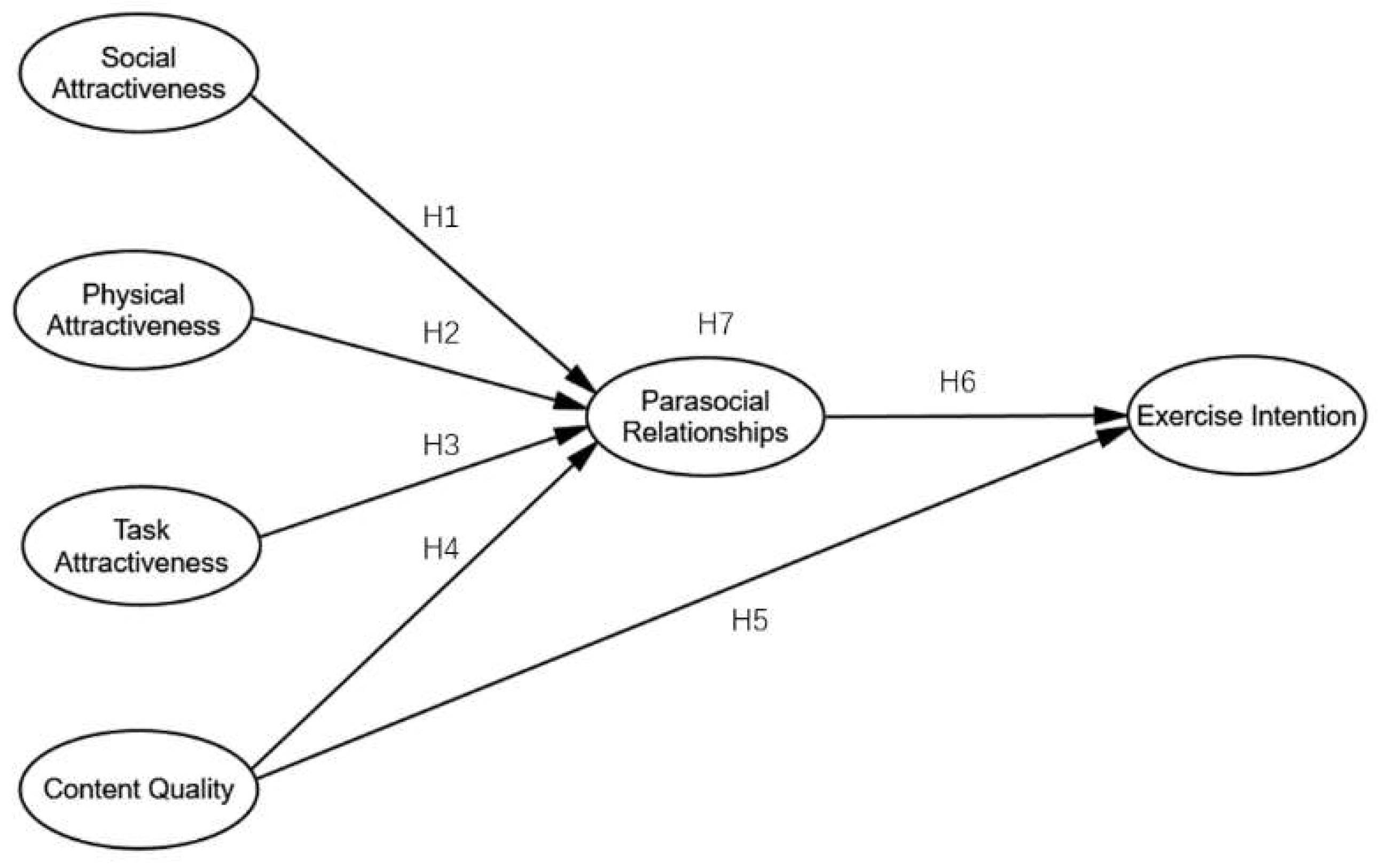 Understanding Parasocial Relationships Through Sophie Rain