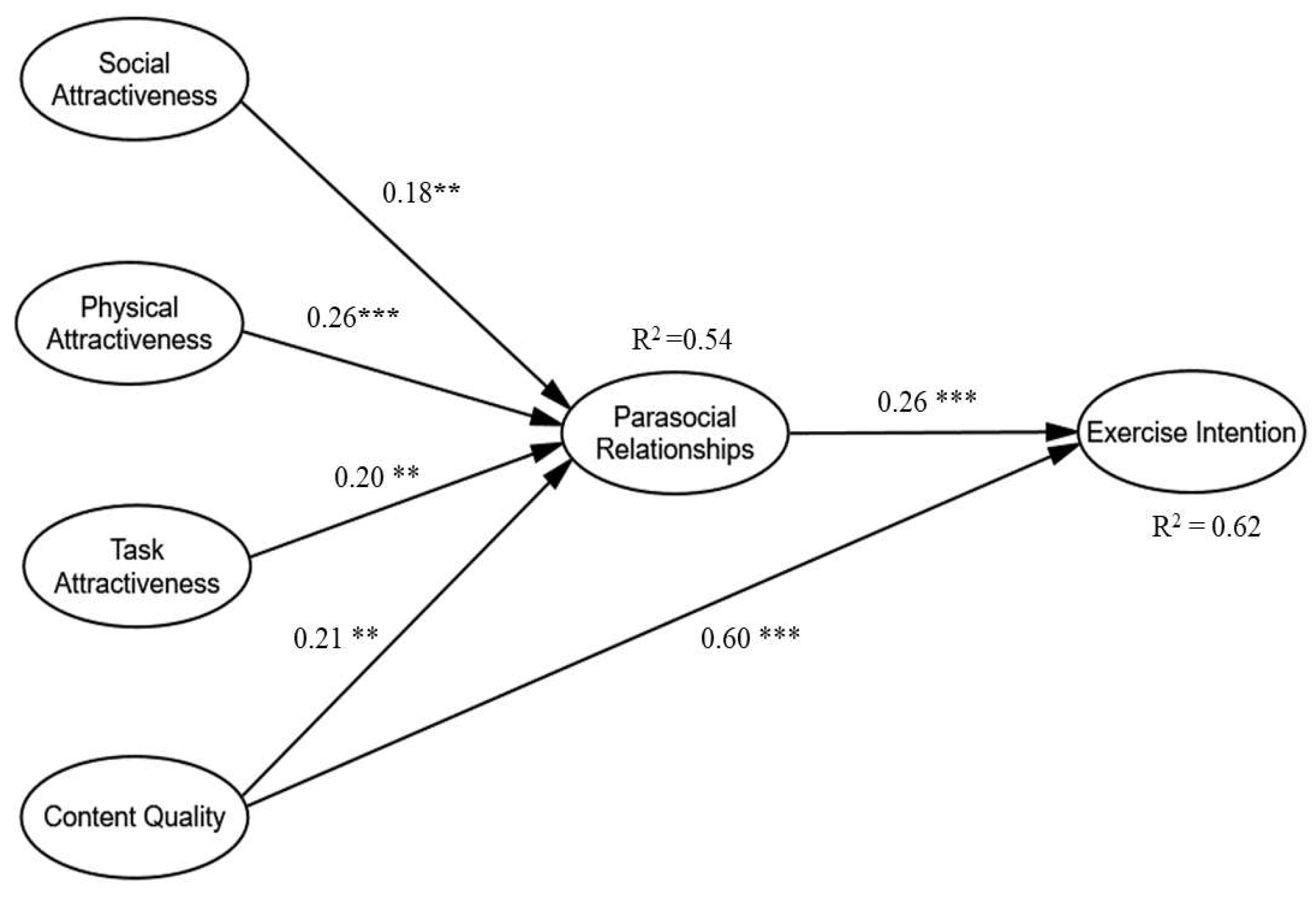 Ijerph 20 01113 g002 Ijerph 20 01113 g002
