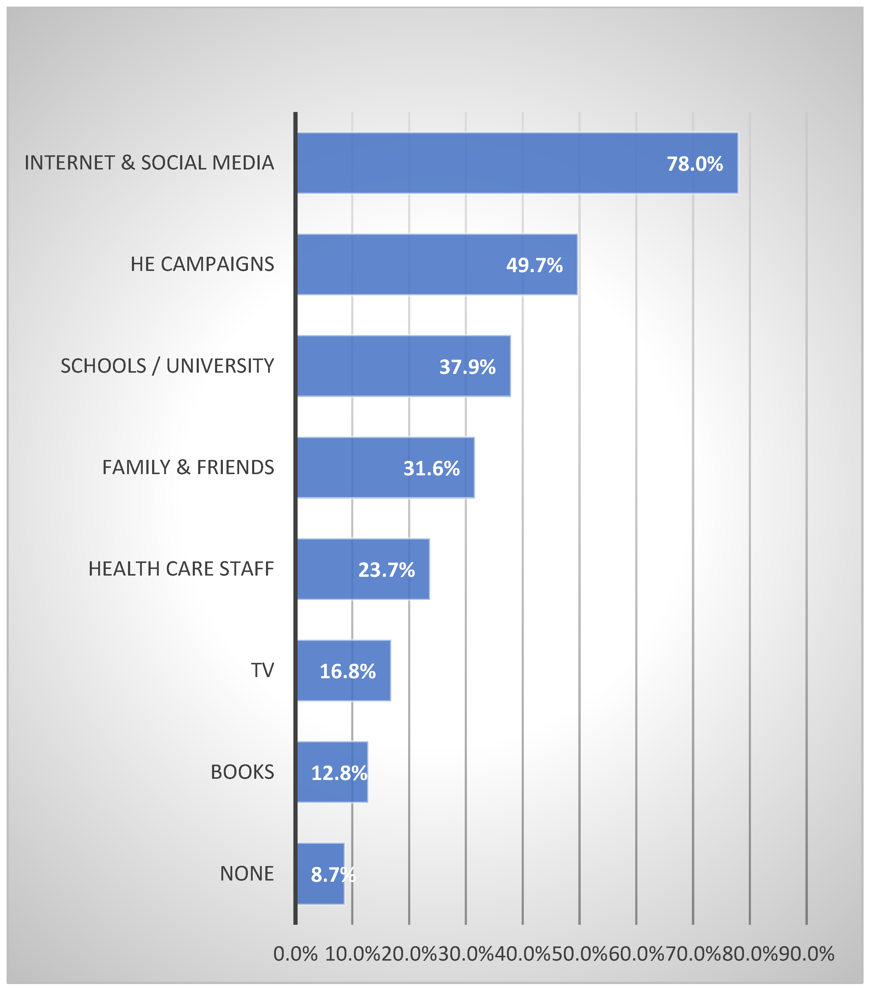 Ijerph 20 01114 g002