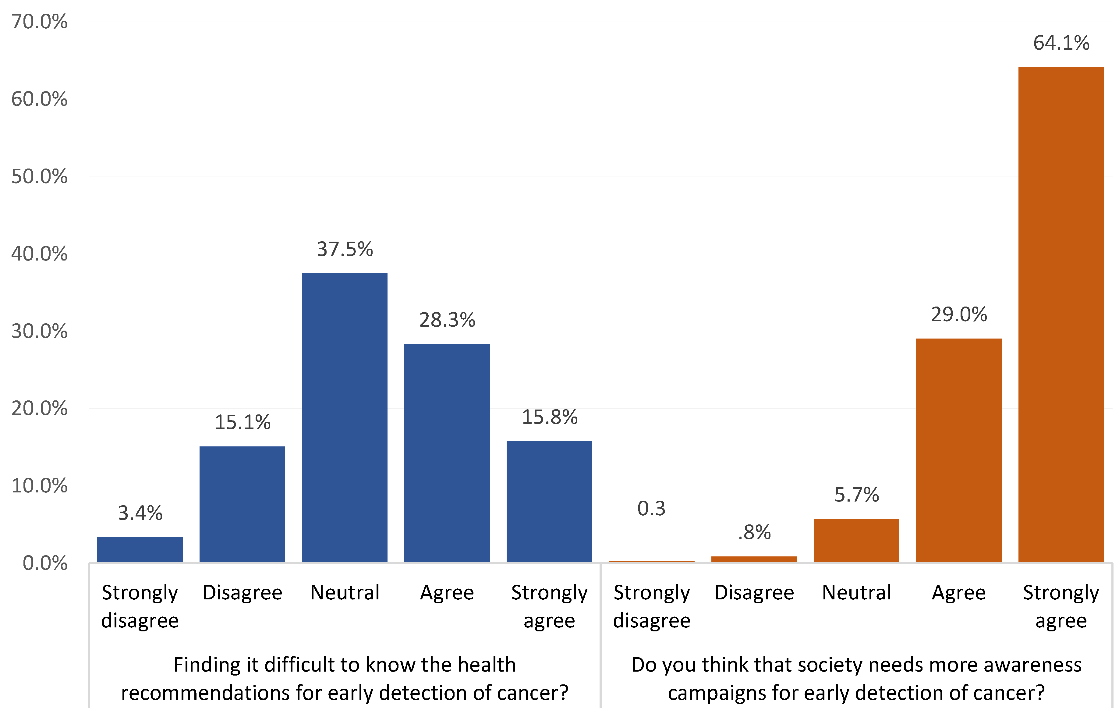 Ijerph 20 01114 g003