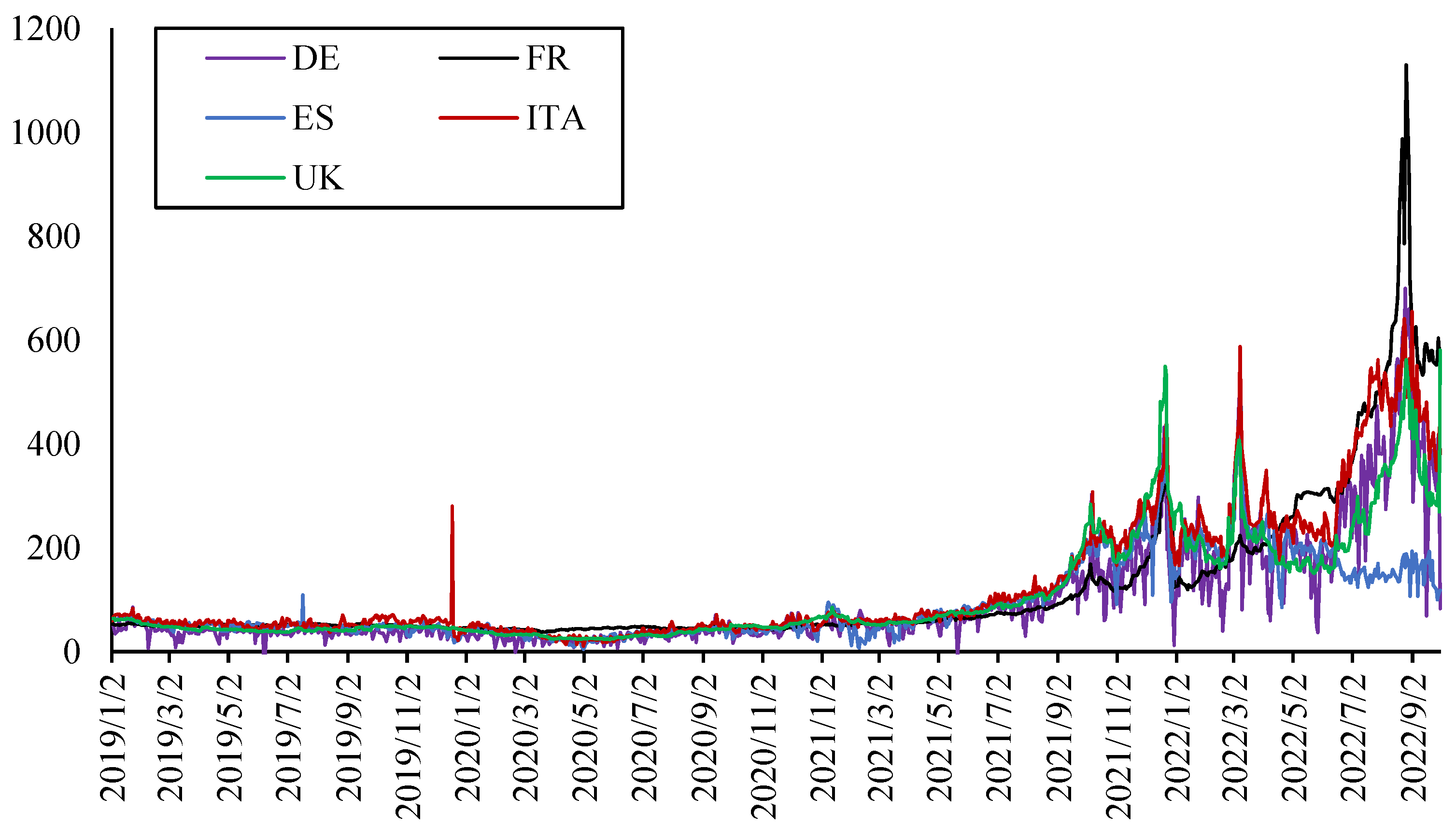 Ijerph 20 01116 g001 Ijerph 20 01116 g001