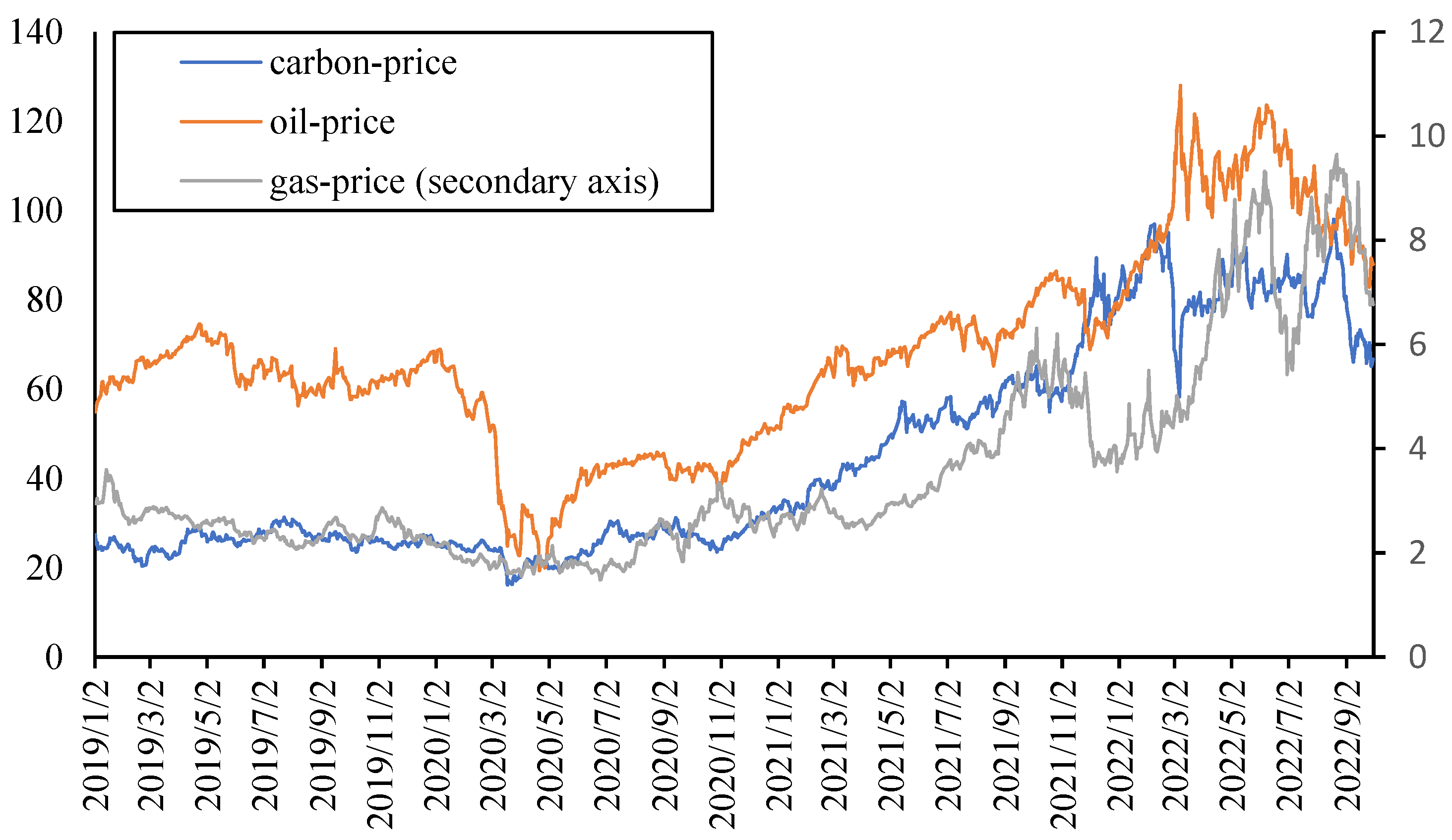 Ijerph 20 01116 g002 Ijerph 20 01116 g002