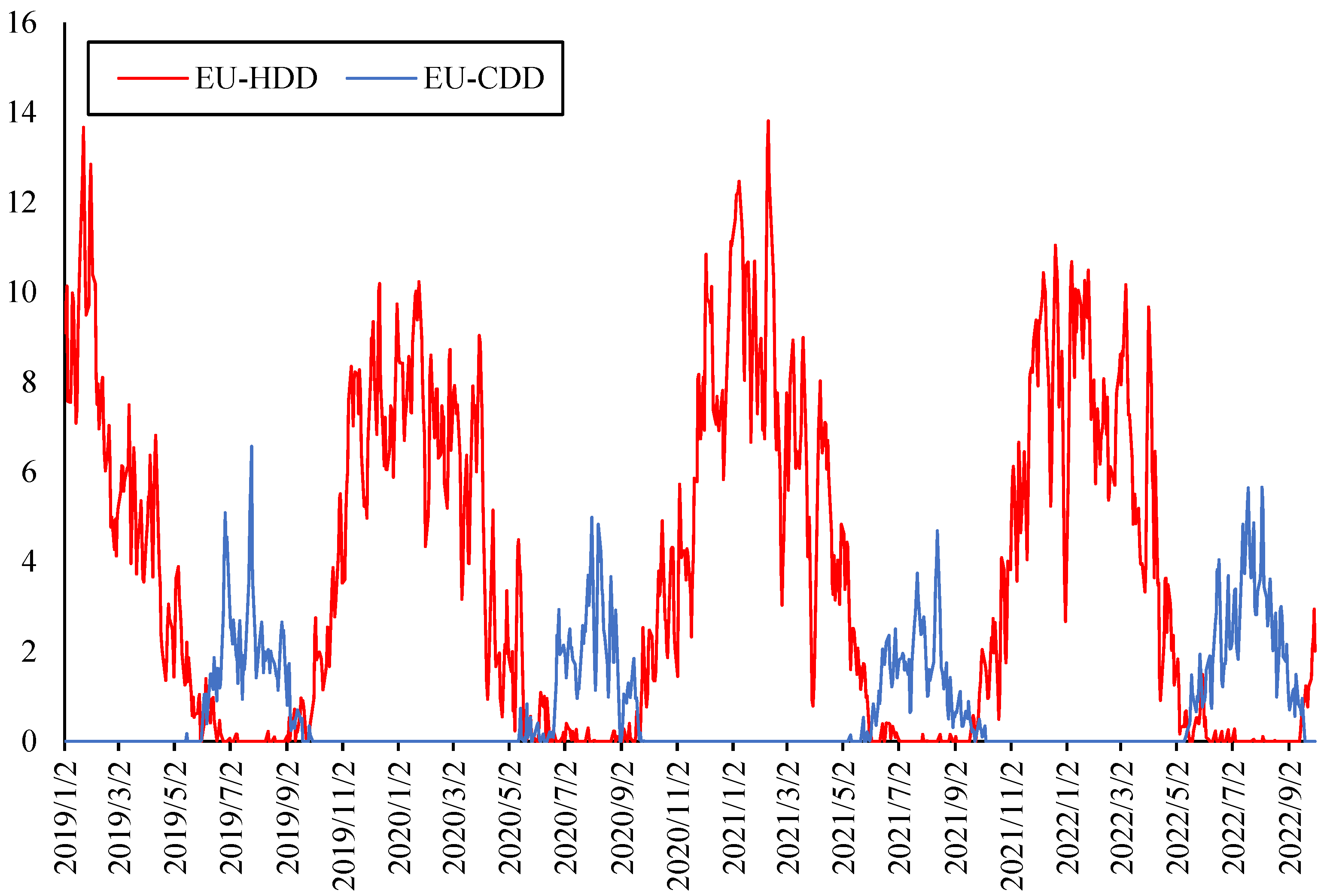 Ijerph 20 01116 g004 Ijerph 20 01116 g004