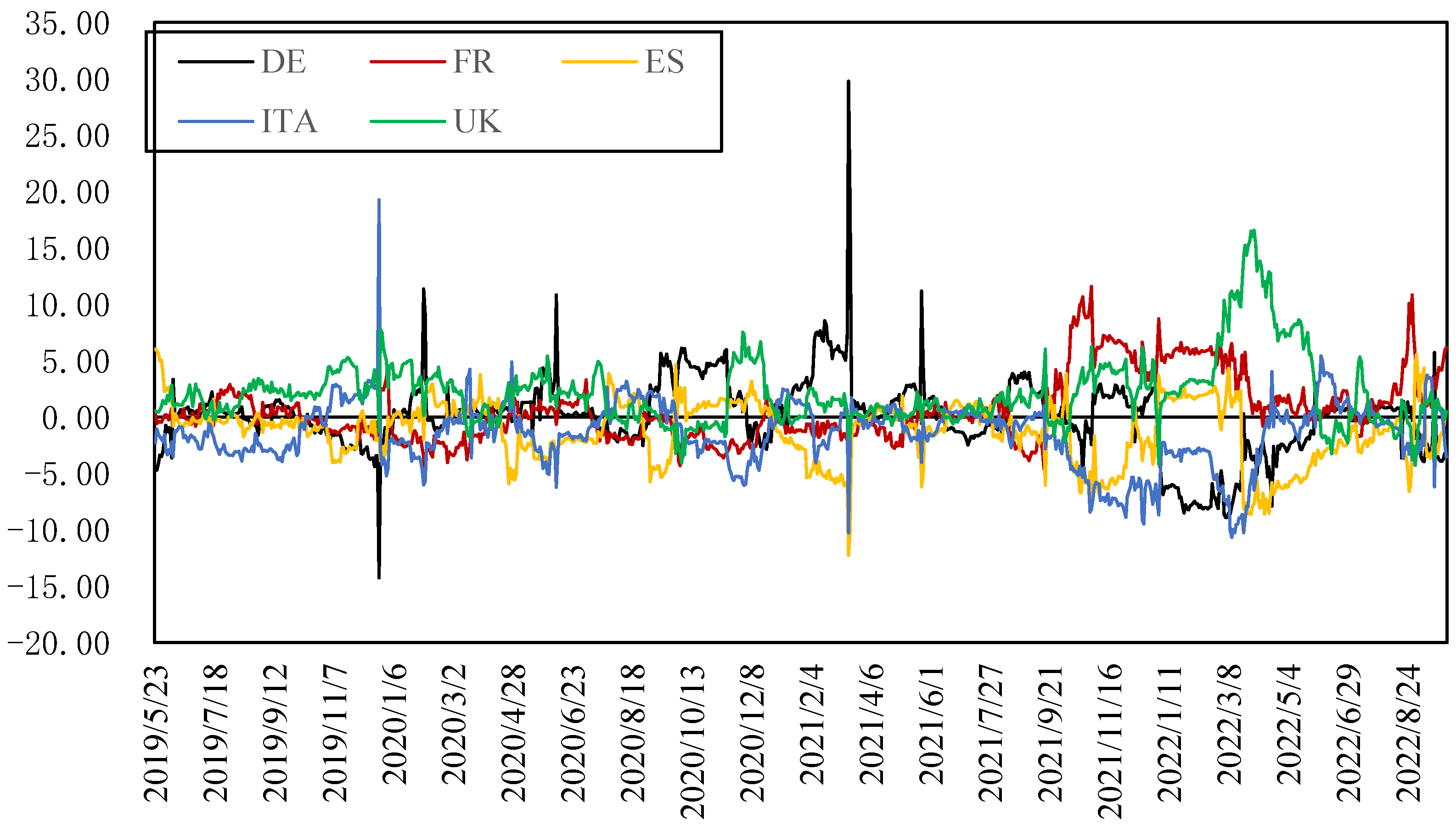 Ijerph 20 01116 g006 Ijerph 20 01116 g006