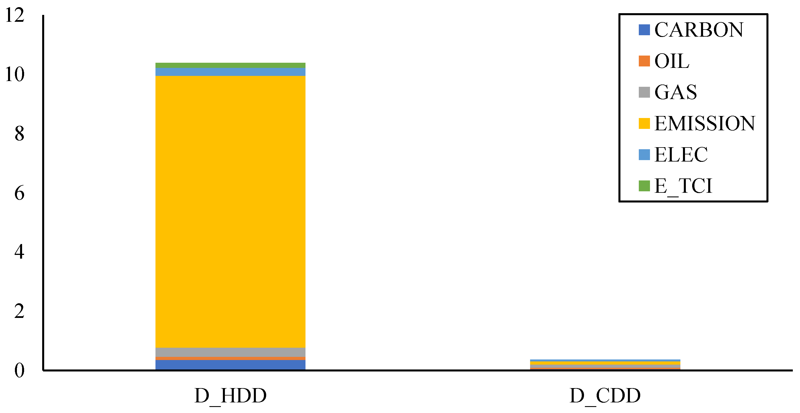 Ijerph 20 01116 g007 Ijerph 20 01116 g007