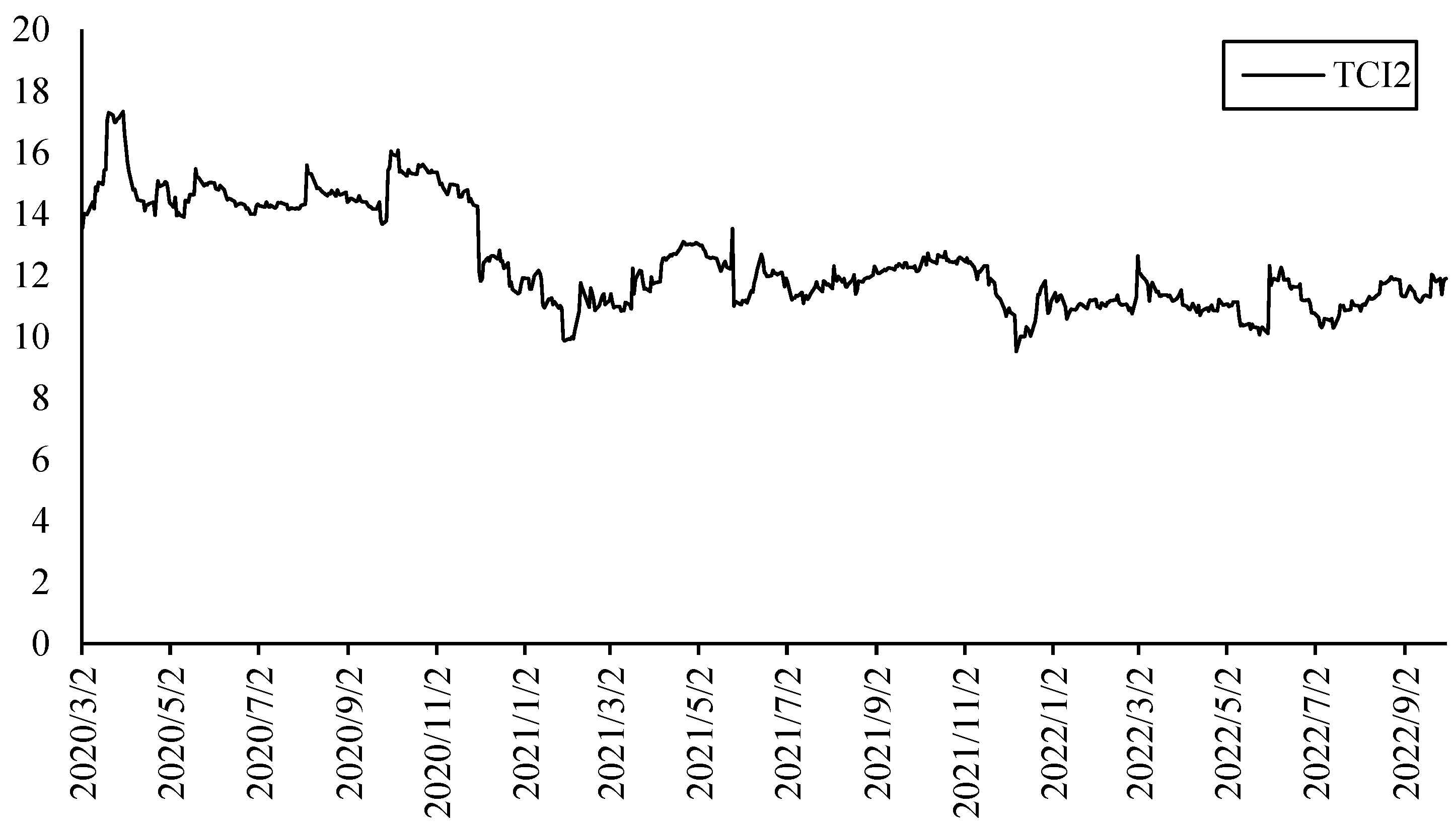 Ijerph 20 01116 g008 Ijerph 20 01116 g008