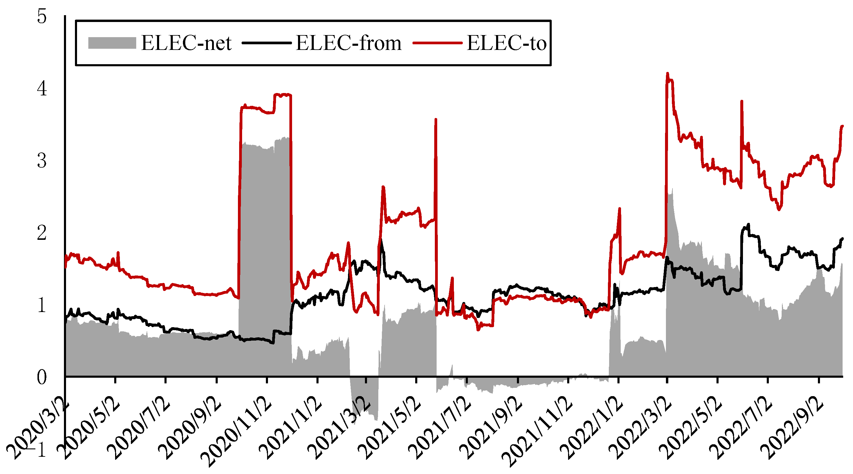 Ijerph 20 01116 g009 Ijerph 20 01116 g009