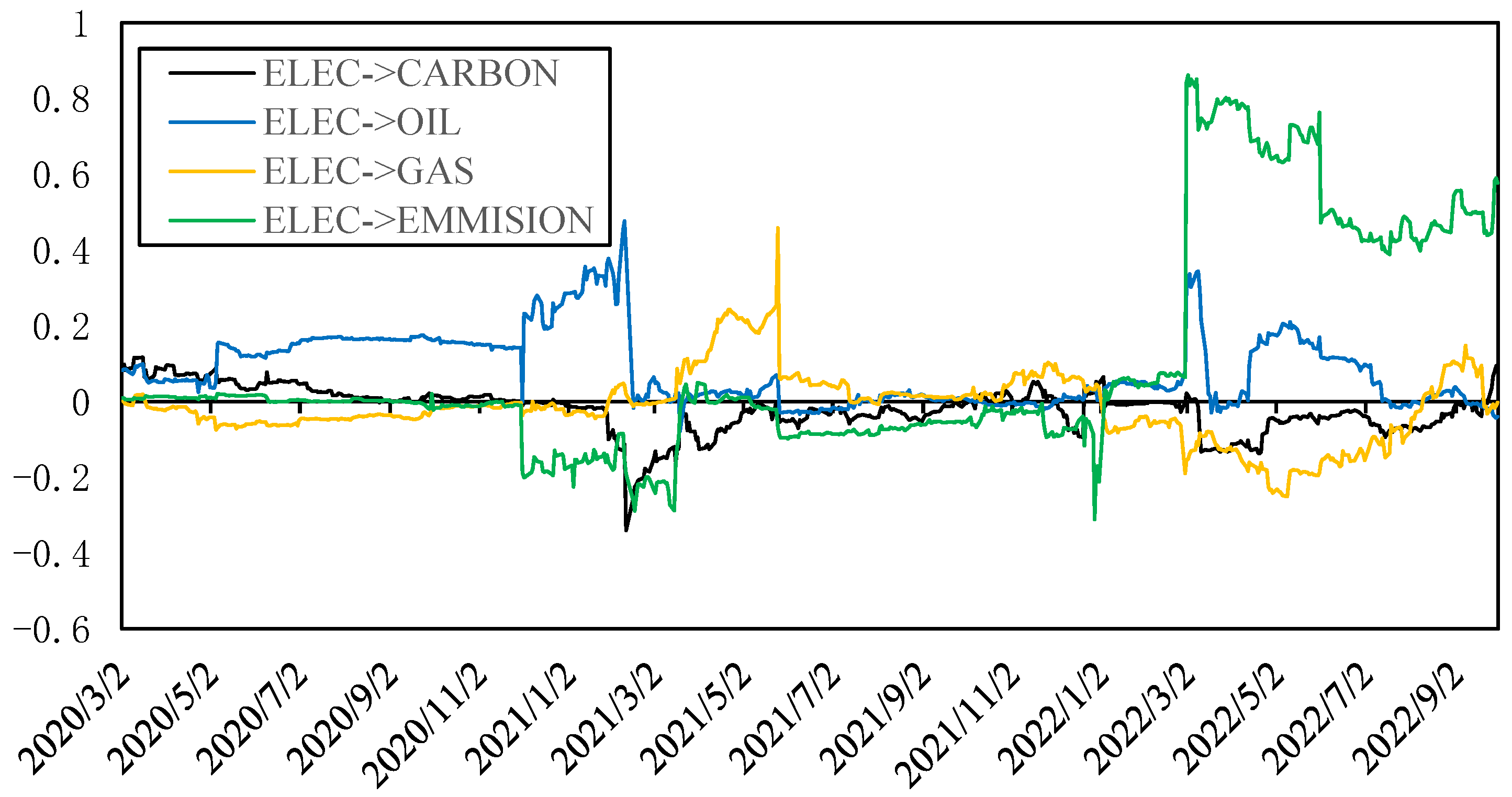 Ijerph 20 01116 g010 Ijerph 20 01116 g010