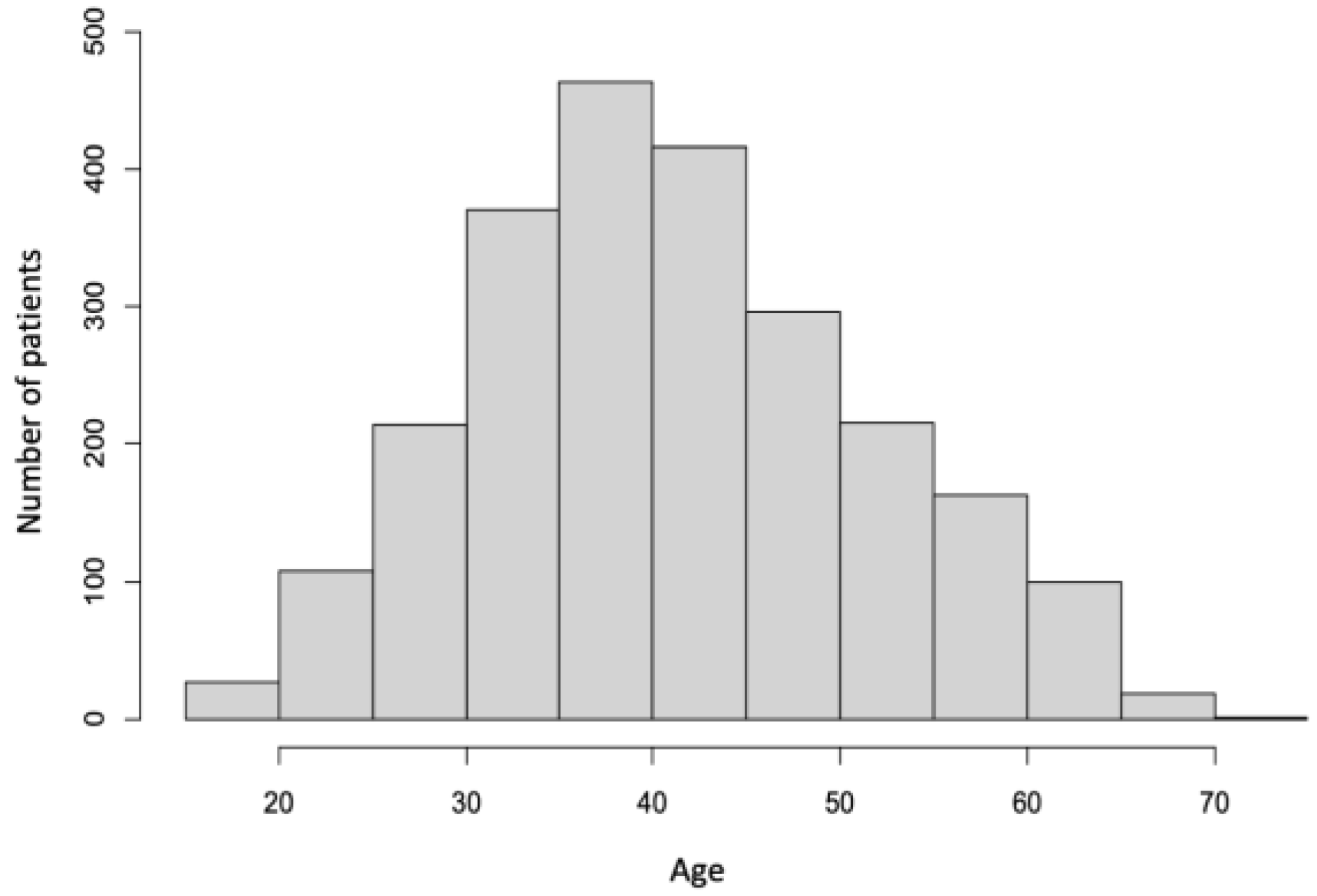 Ijerph 20 01118 g001