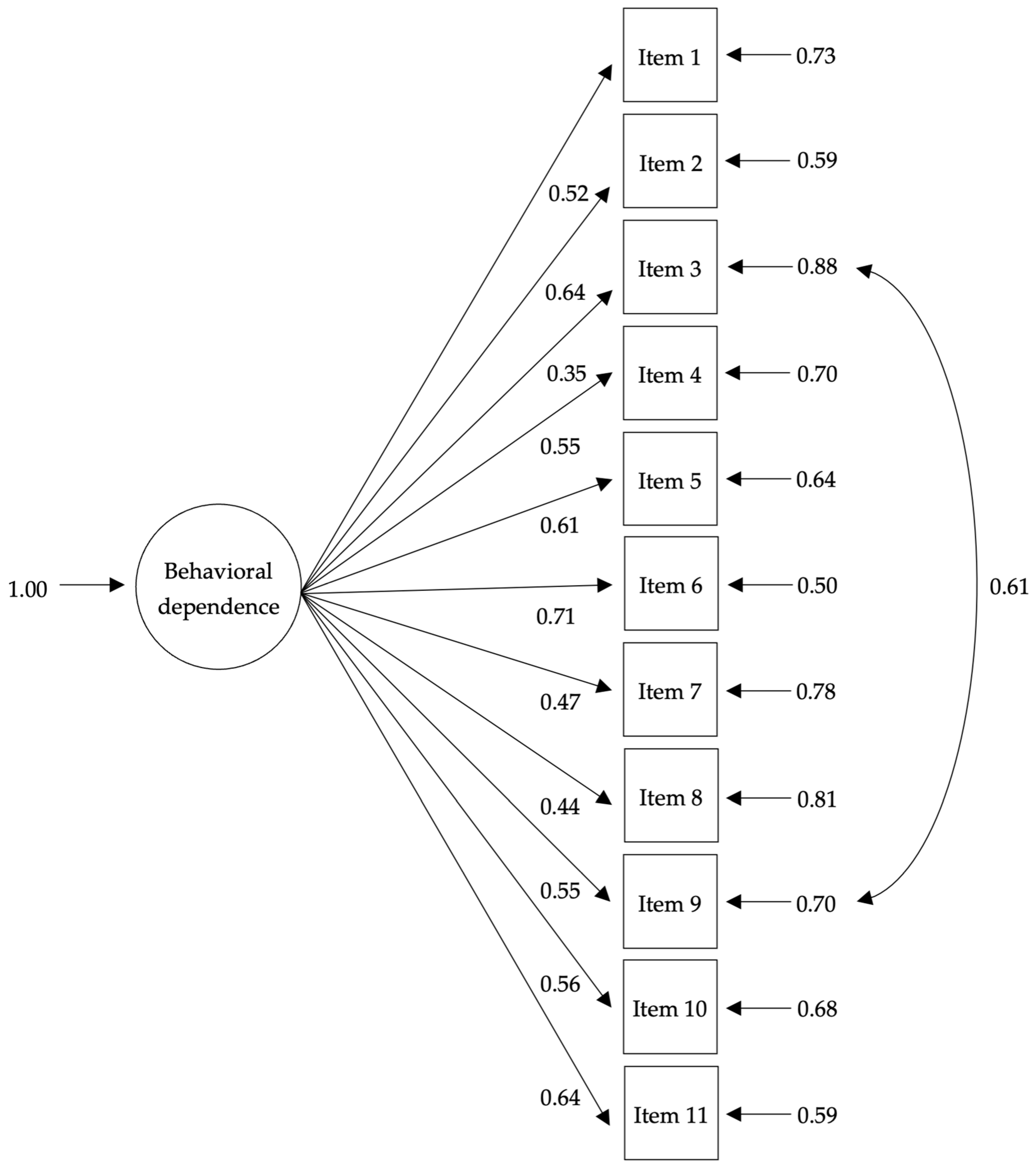 Ijerph 20 01119 g001