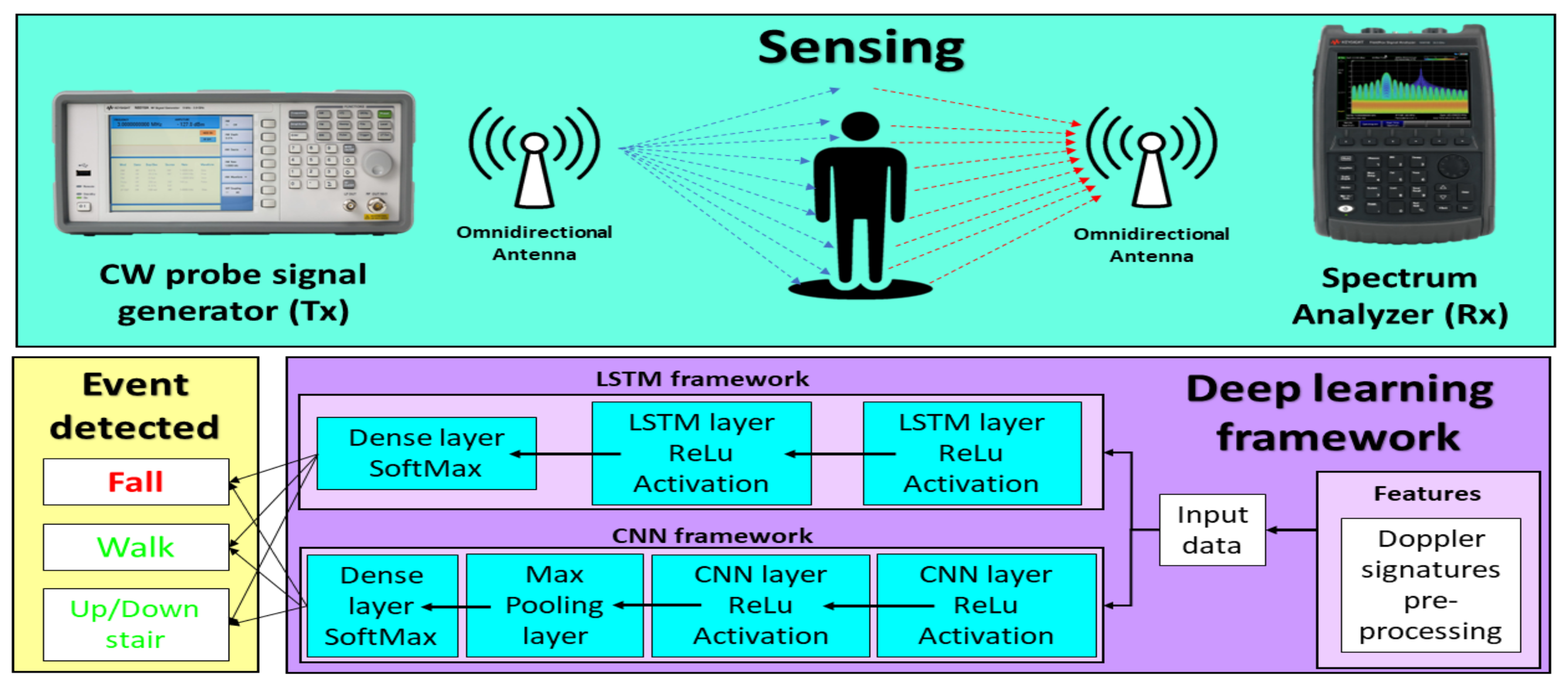 Ijerph 20 01123 g001