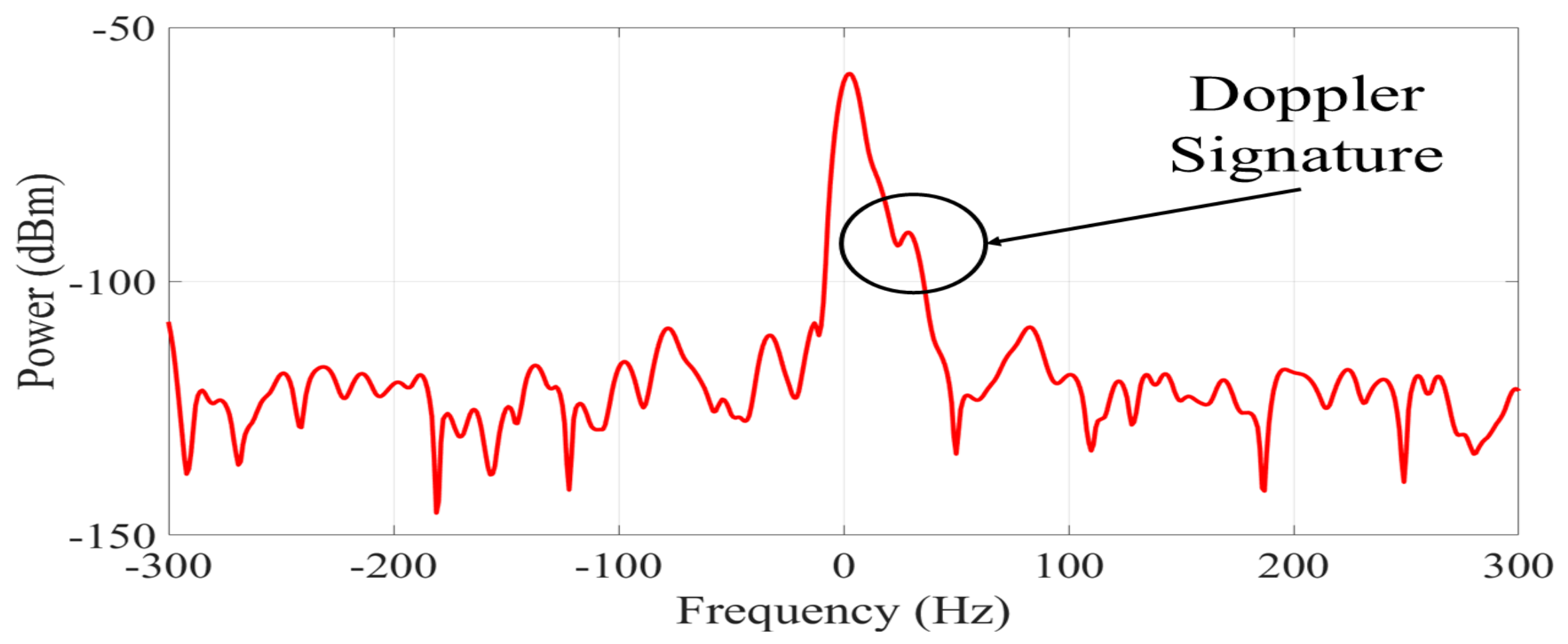 Ijerph 20 01123 g004