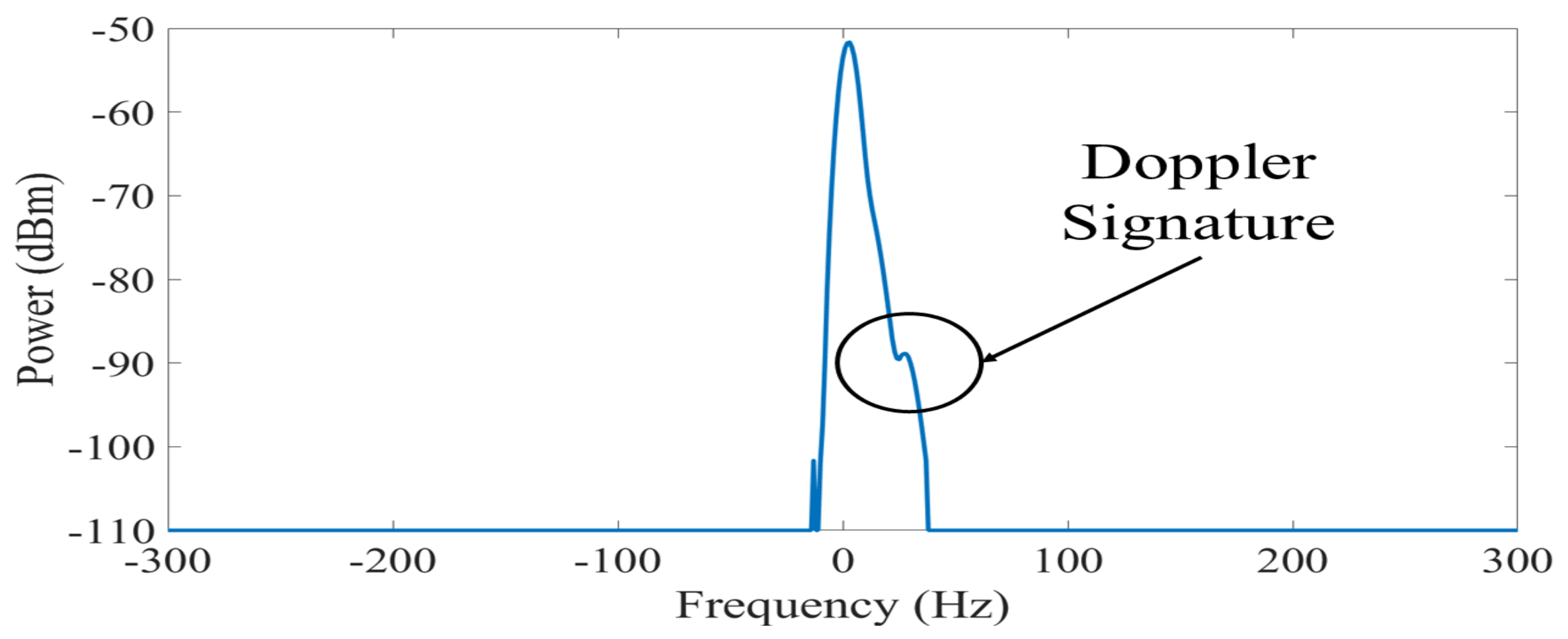 Ijerph 20 01123 g005