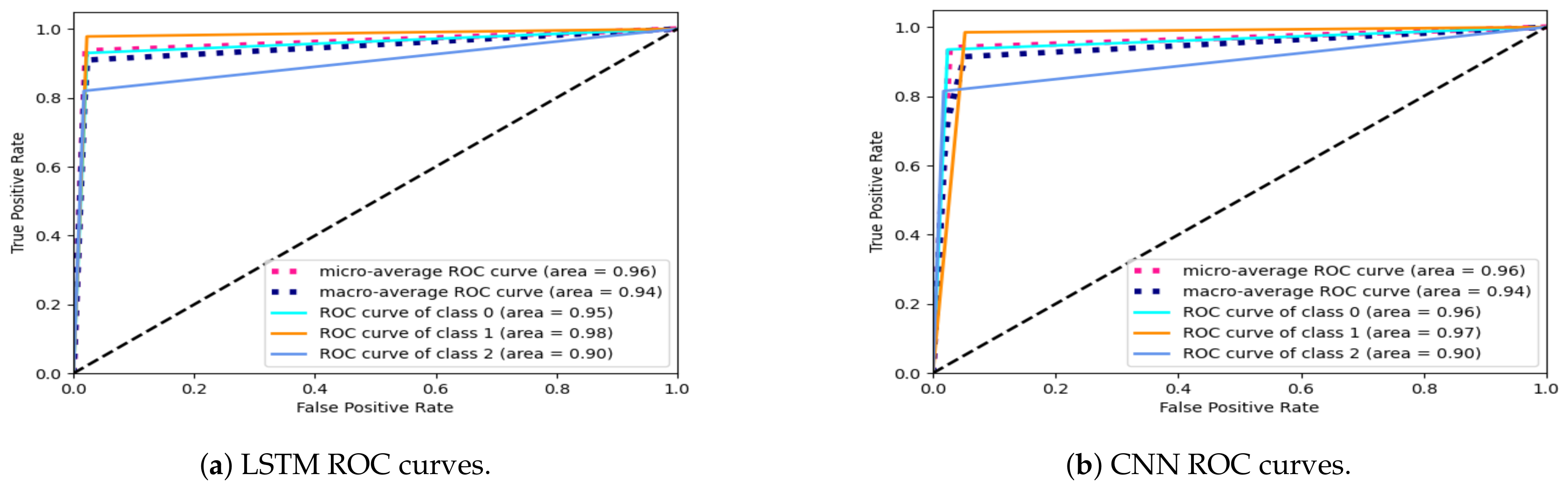 Ijerph 20 01123 g012