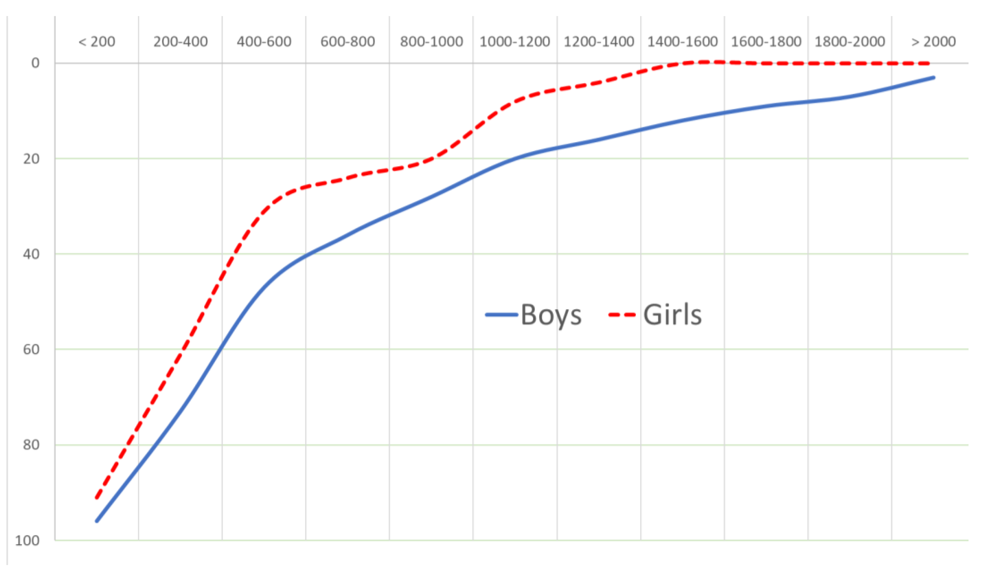 Ijerph 20 01131 g004