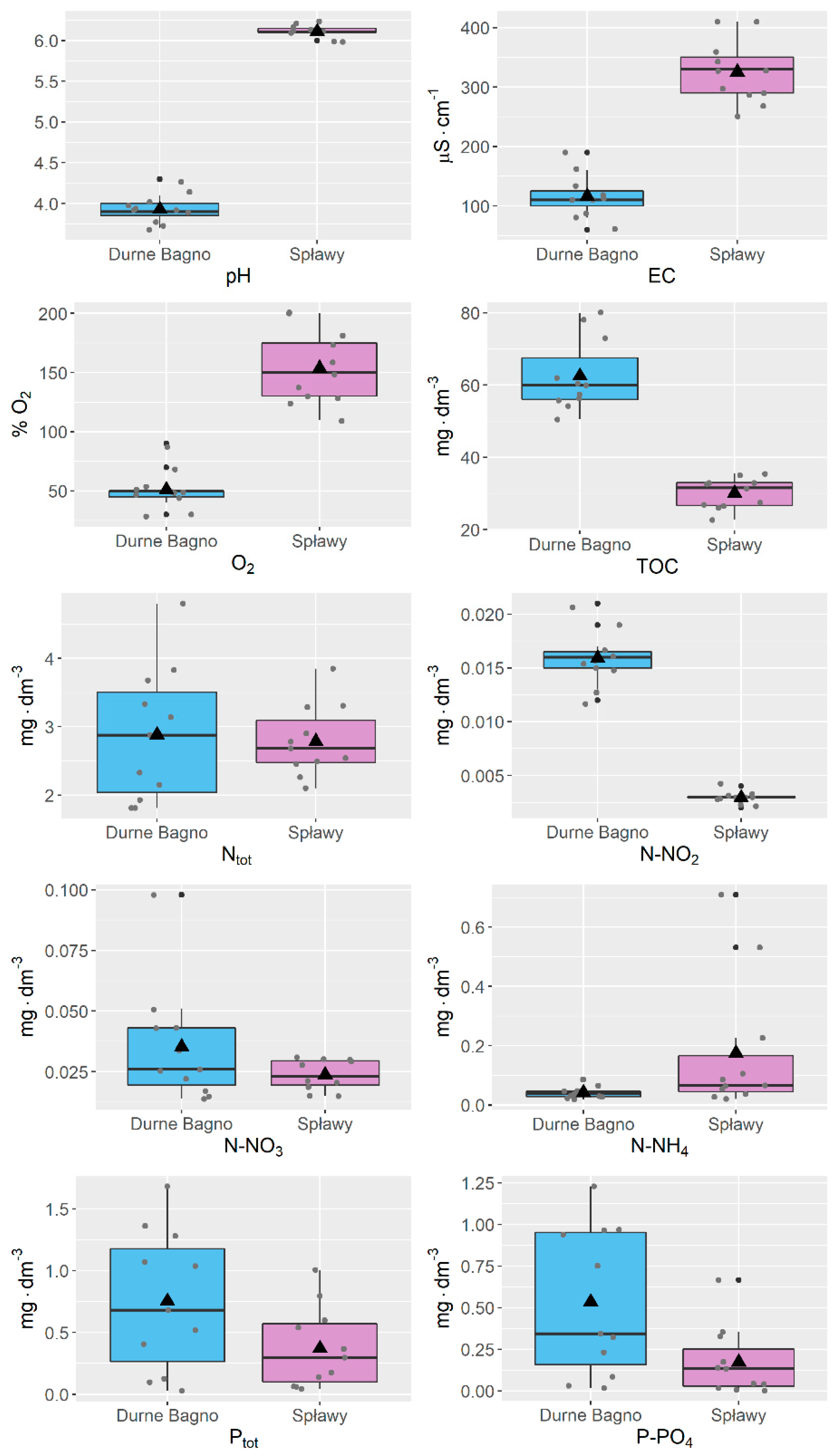Ijerph 20 01133 g003 Ijerph 20 01133 g003