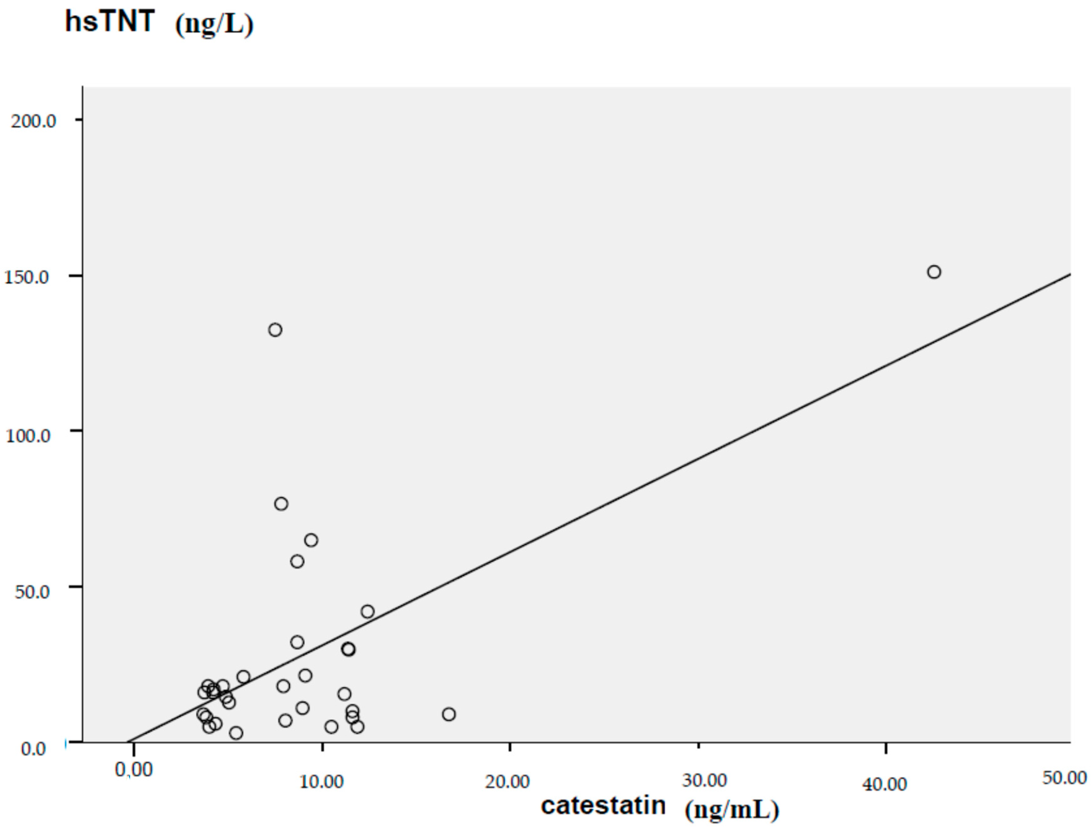 Ijerph 20 01136 g002