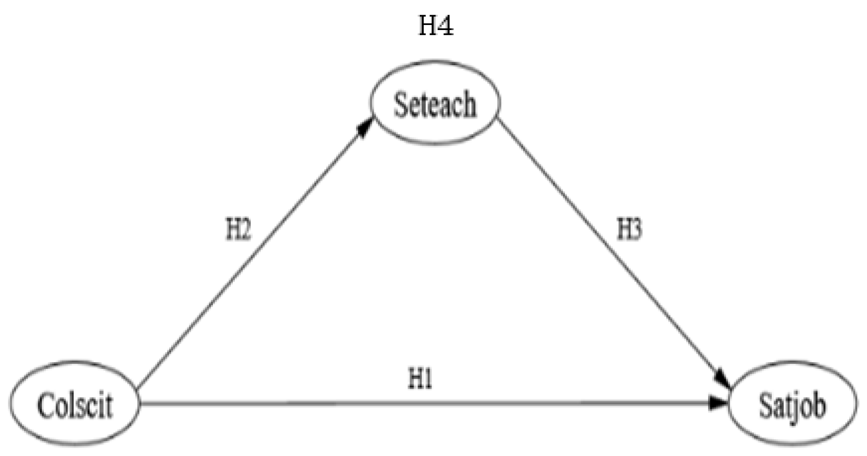 Ijerph 20 01137 g001