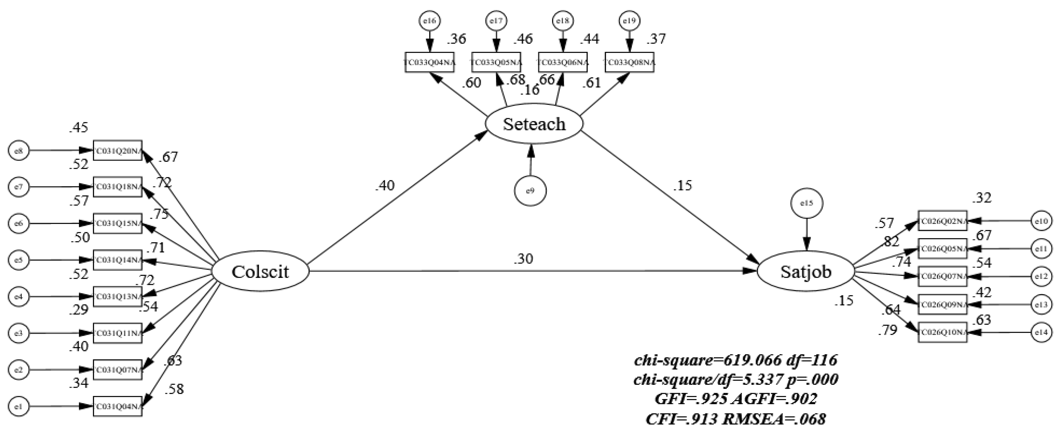 Ijerph 20 01137 g002