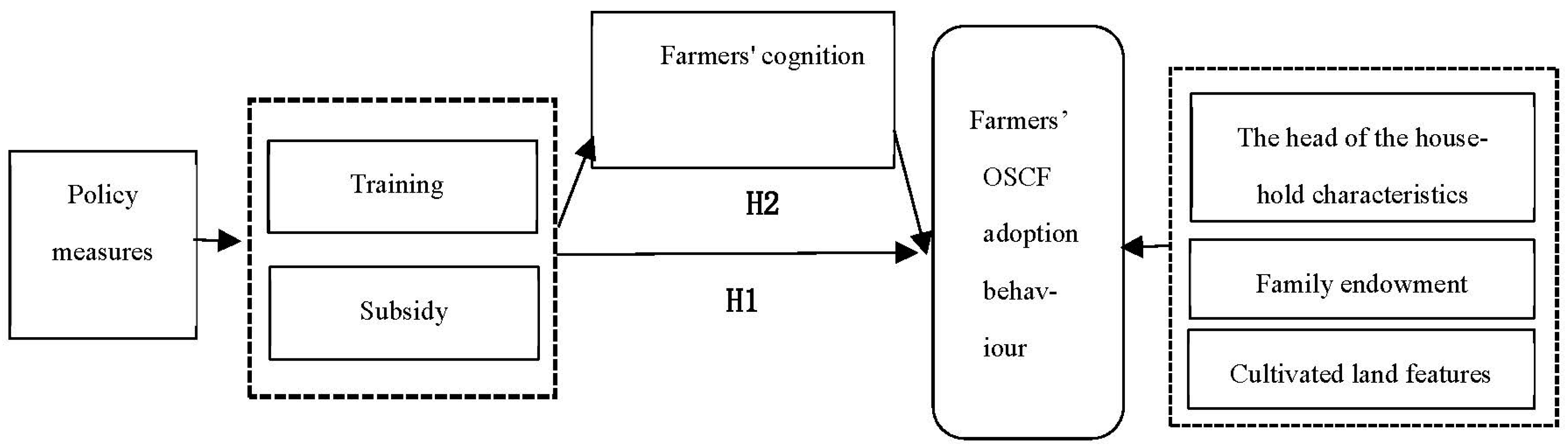 Ijerph 20 01146 g001 Ijerph 20 01146 g001