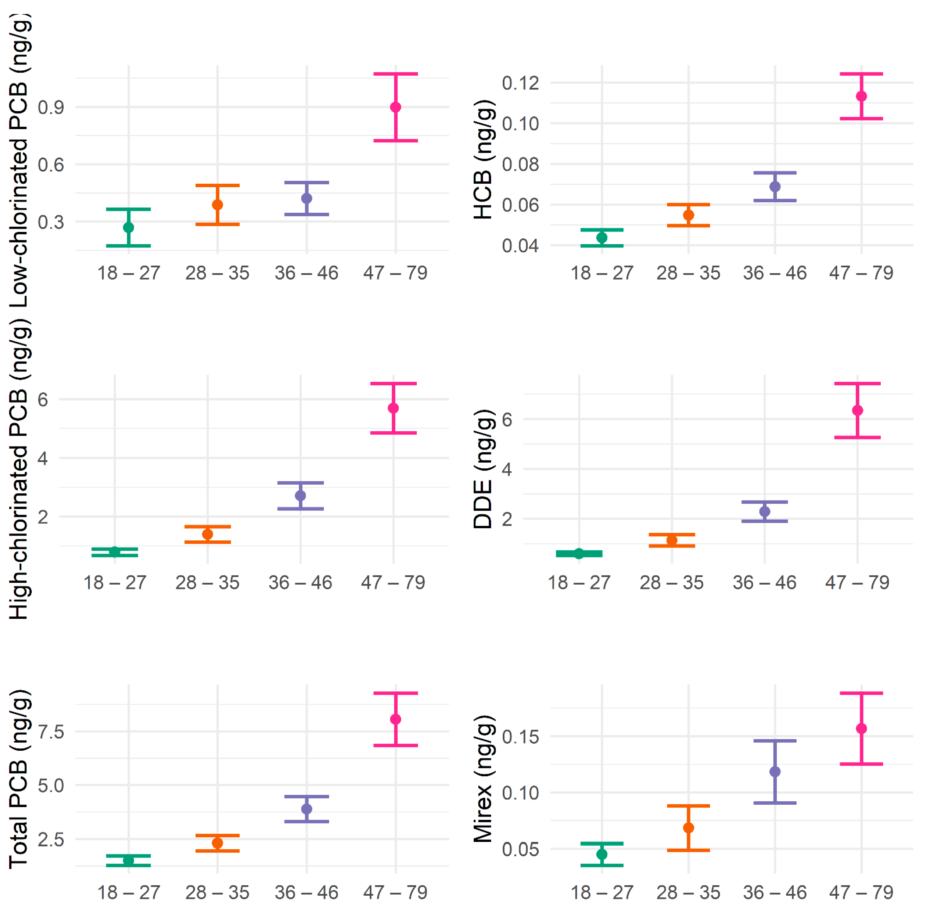 Ijerph 20 01148 g001