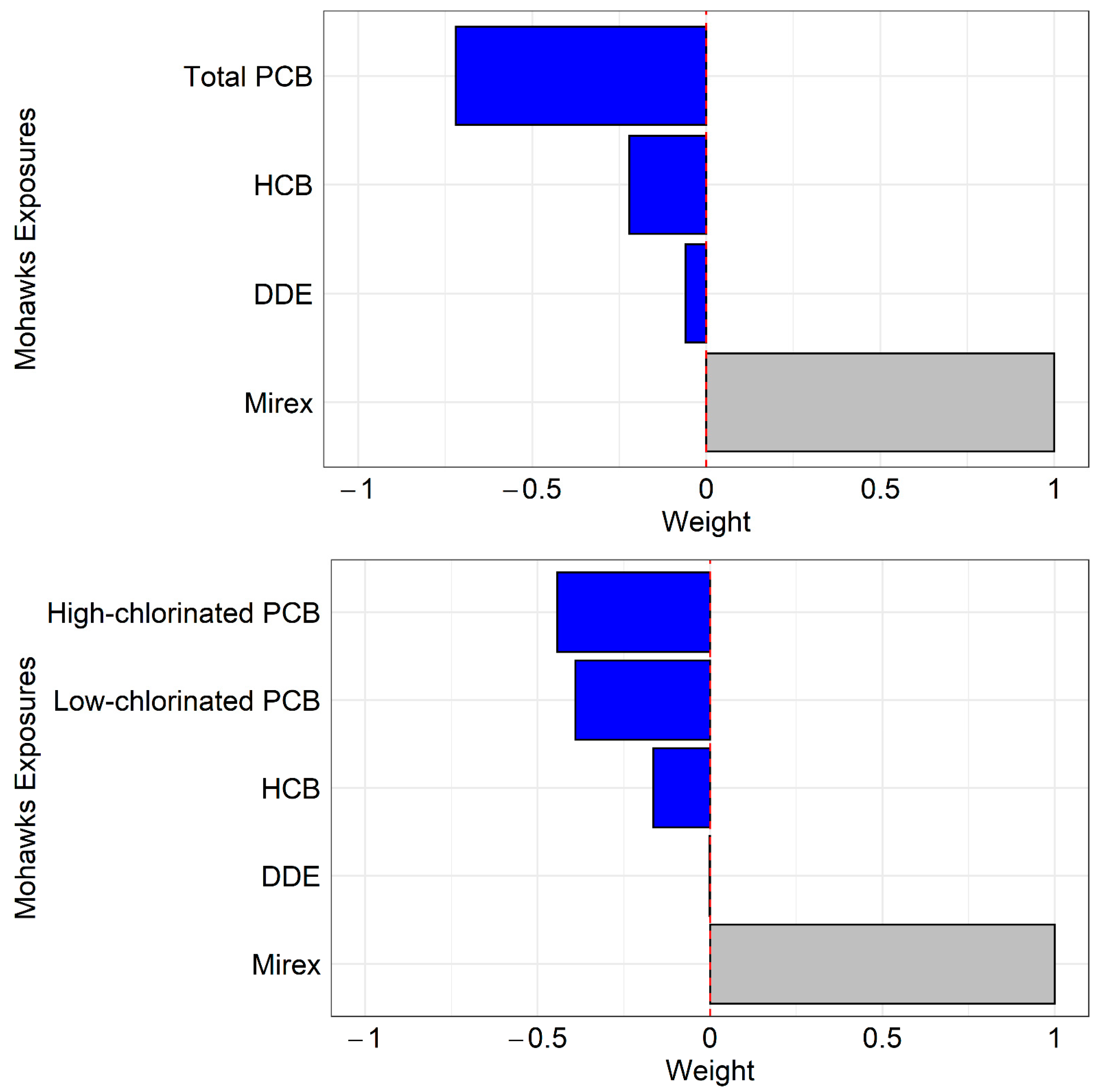 Ijerph 20 01148 g003