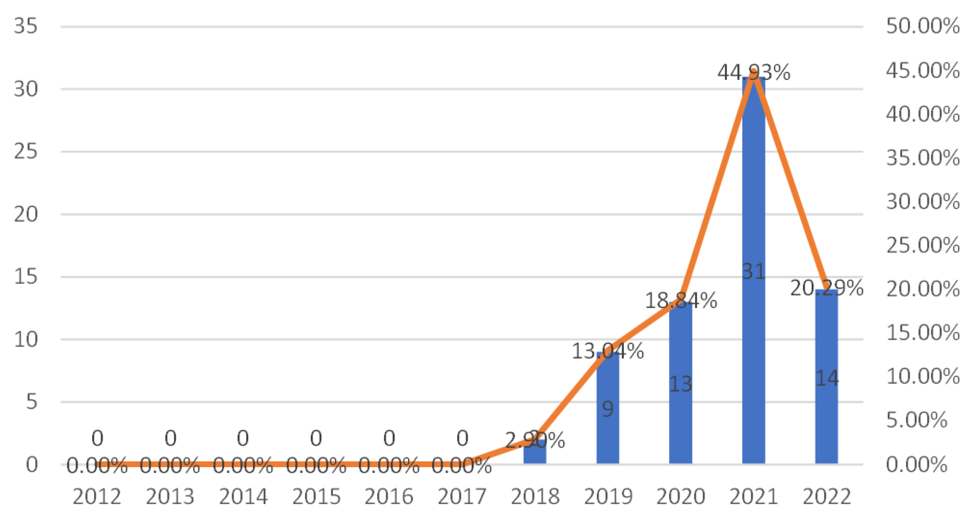 Ijerph 20 01150 g003