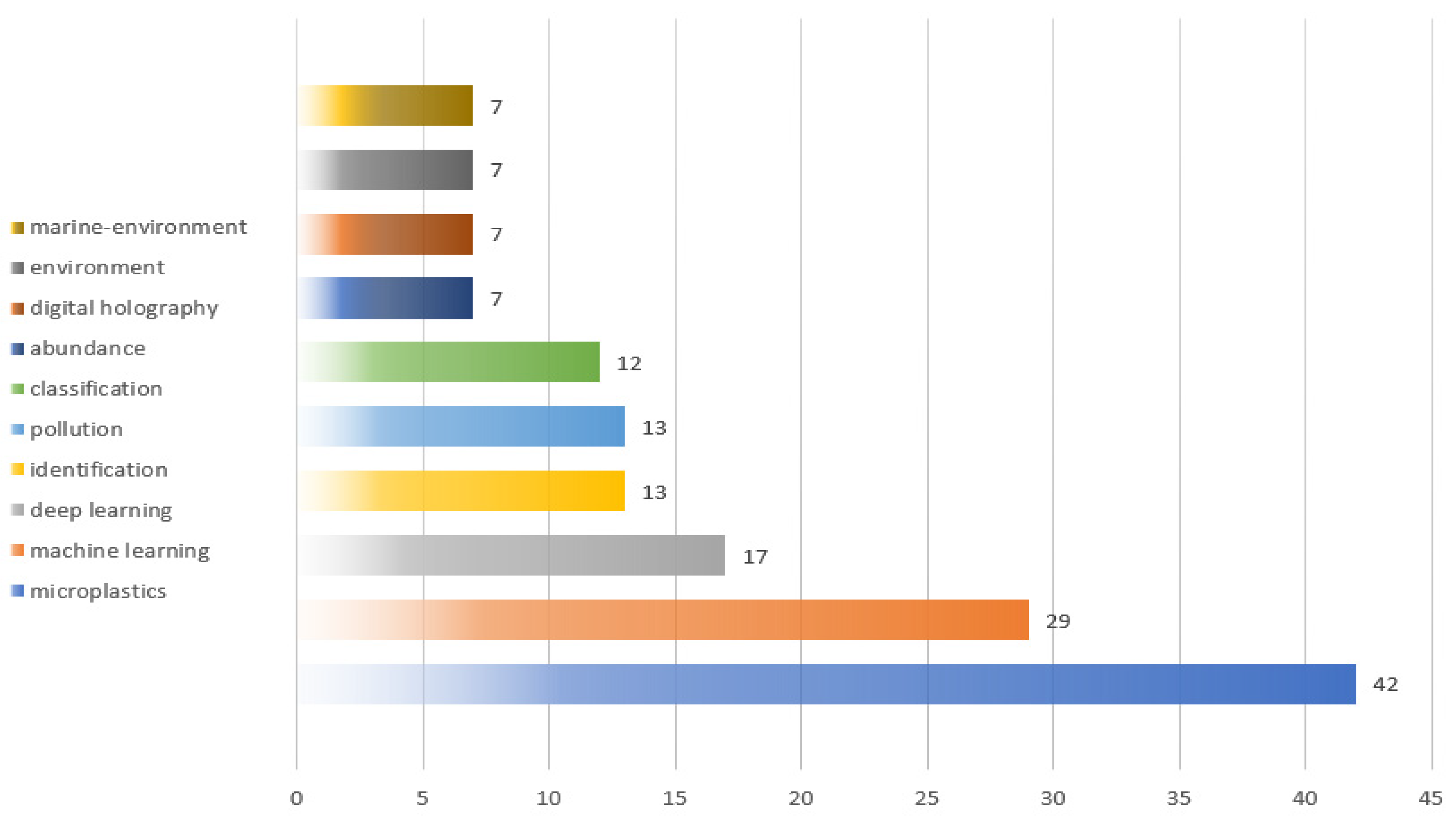 Ijerph 20 01150 g005