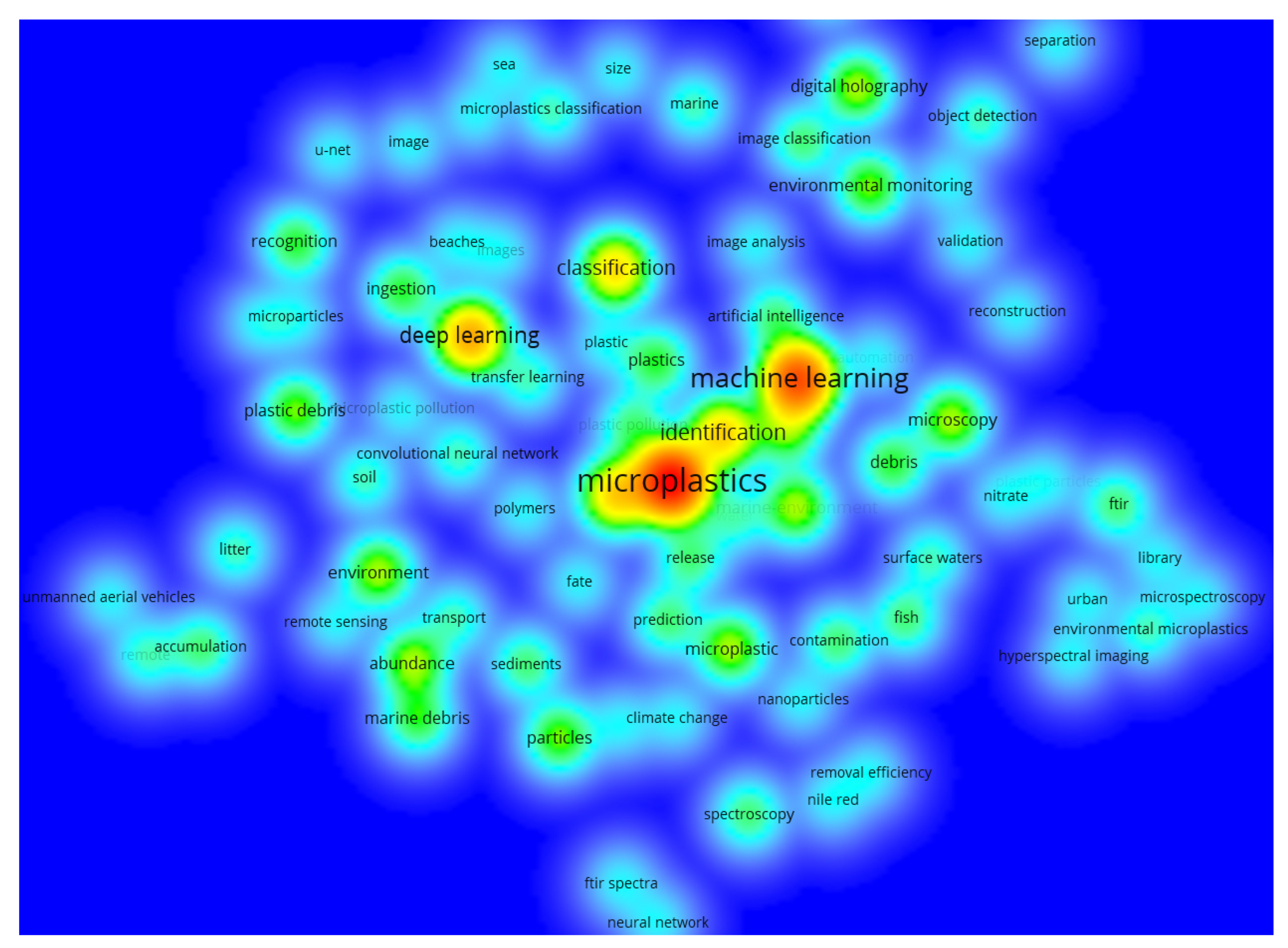 Ijerph 20 01150 g006