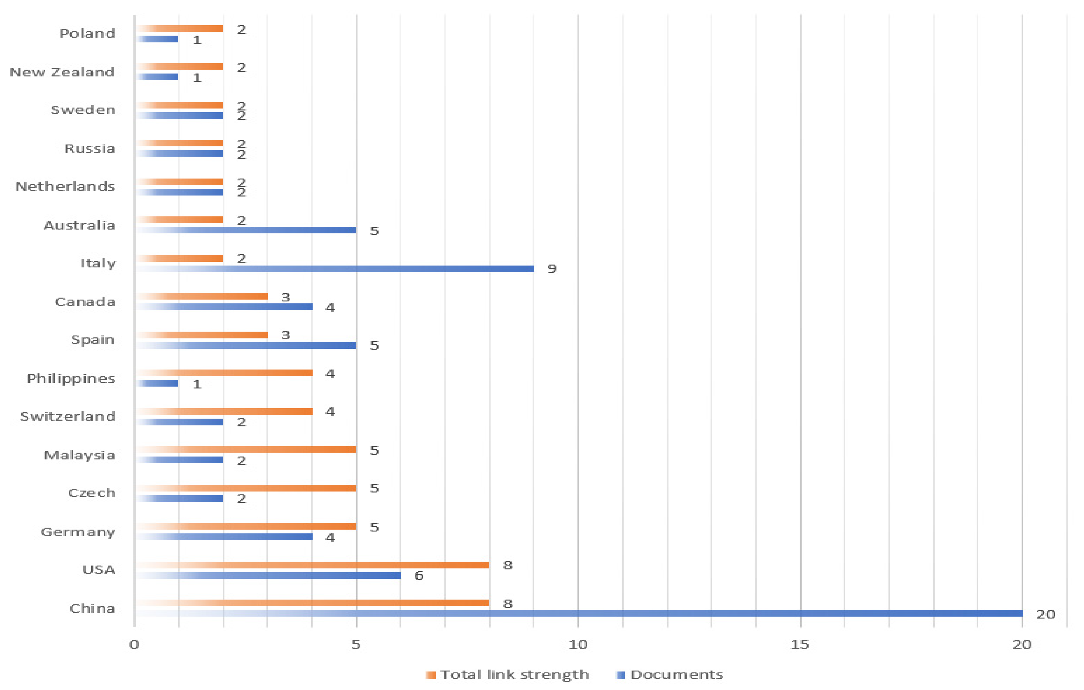 Ijerph 20 01150 g007
