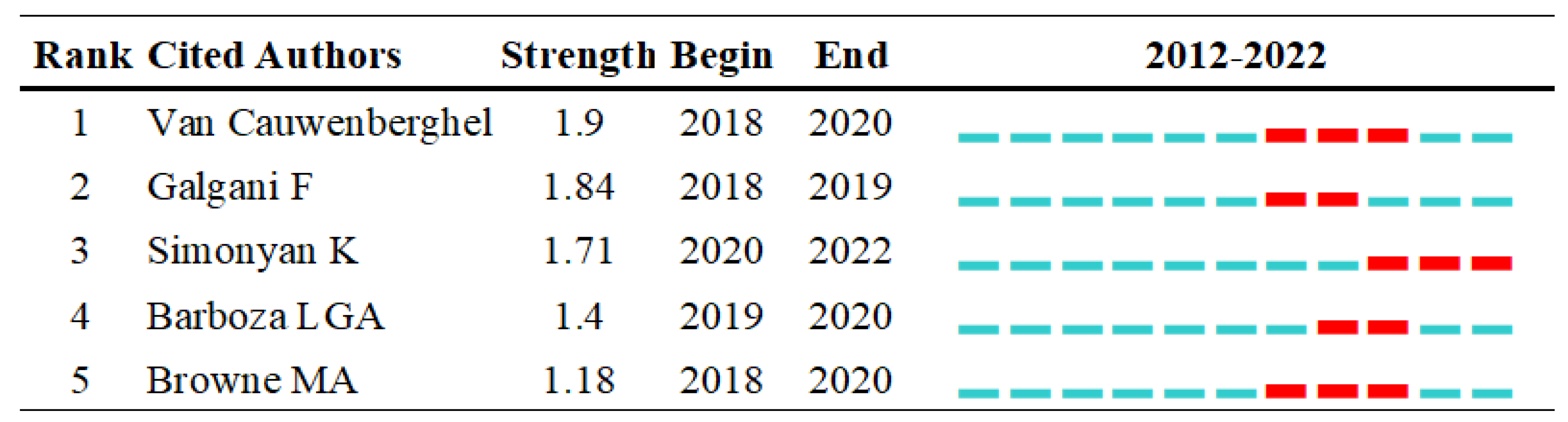 Ijerph 20 01150 g018