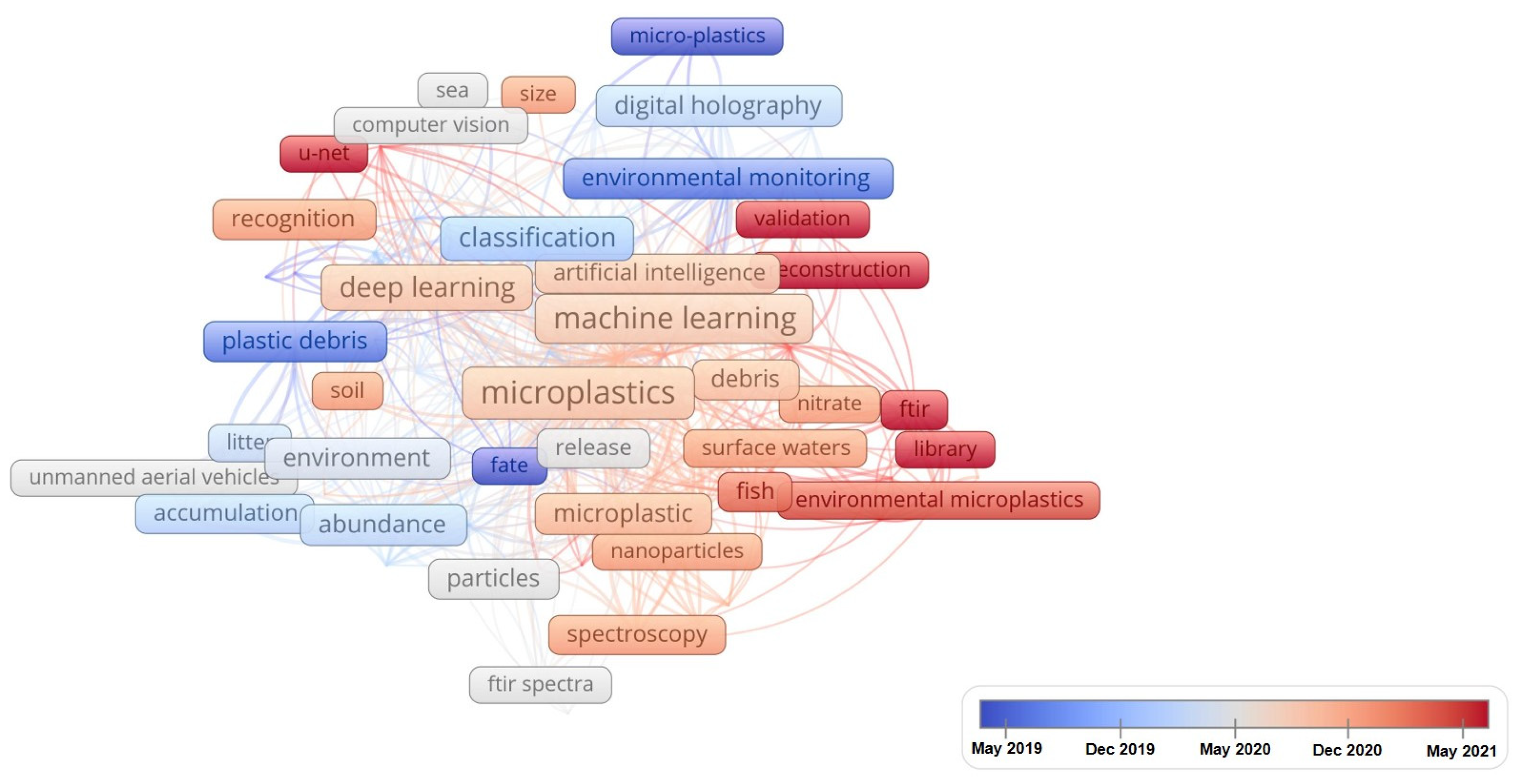 Ijerph 20 01150 g024