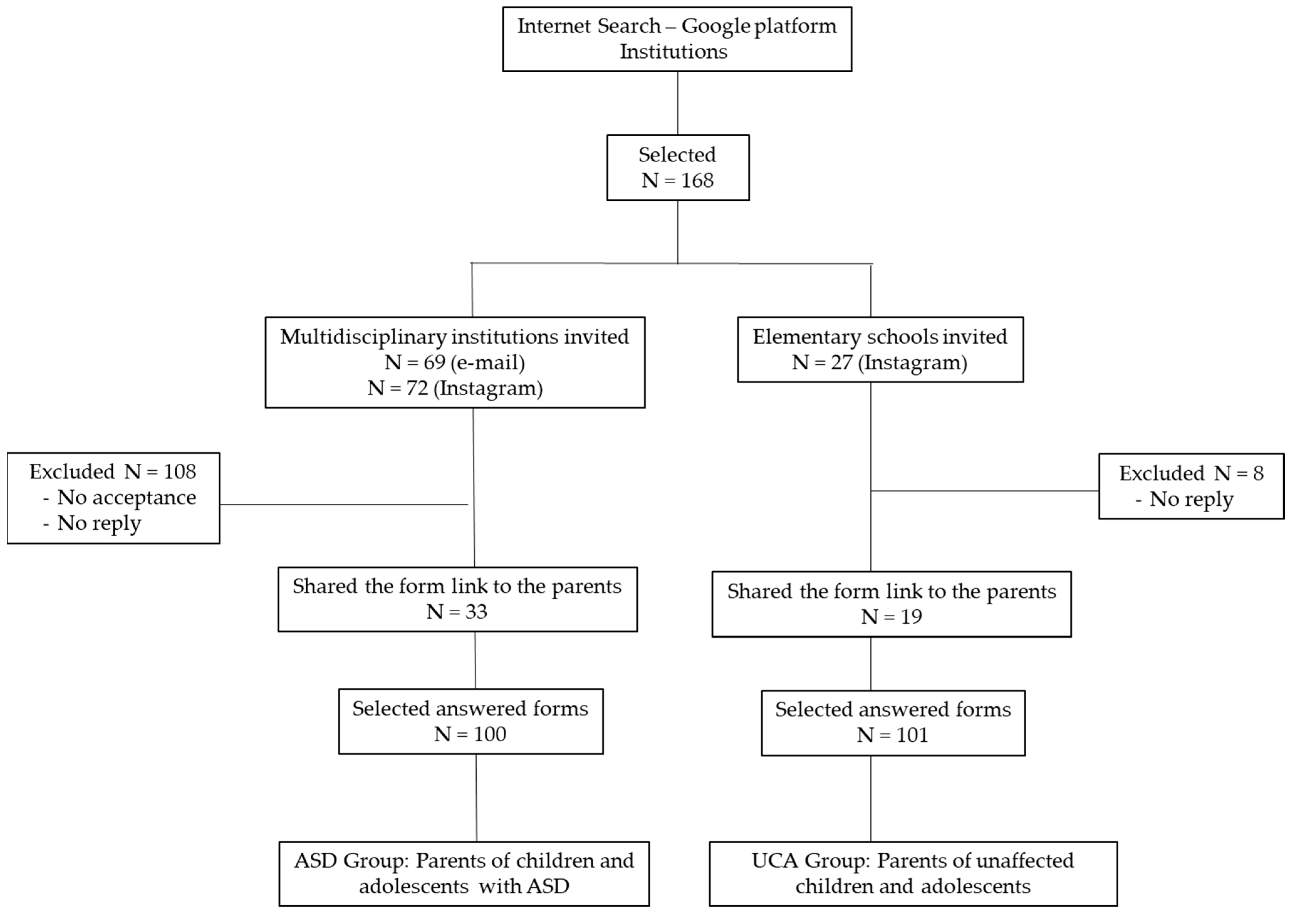 Ijerph 20 01151 g001